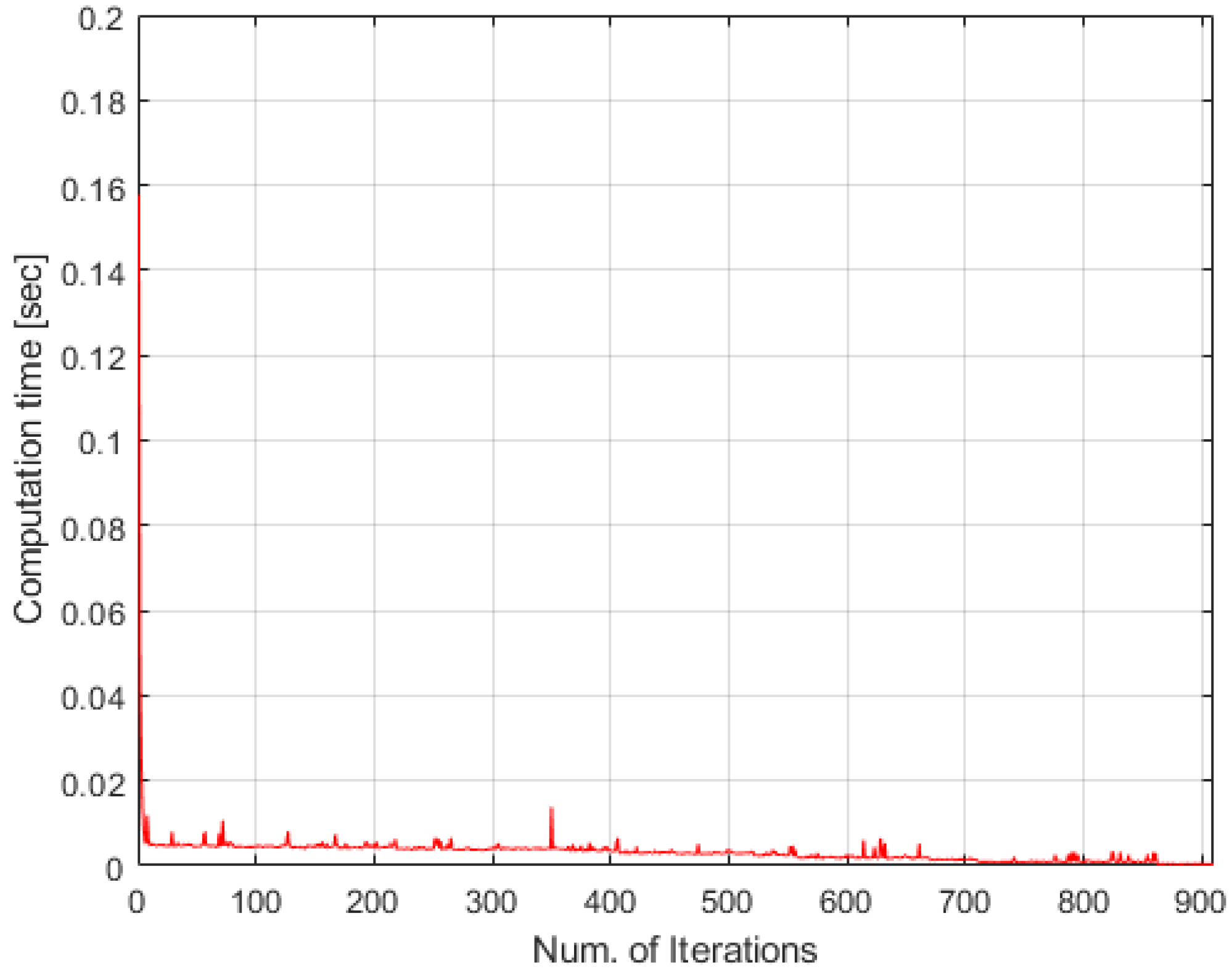 Applsci 12 06780 g005 550