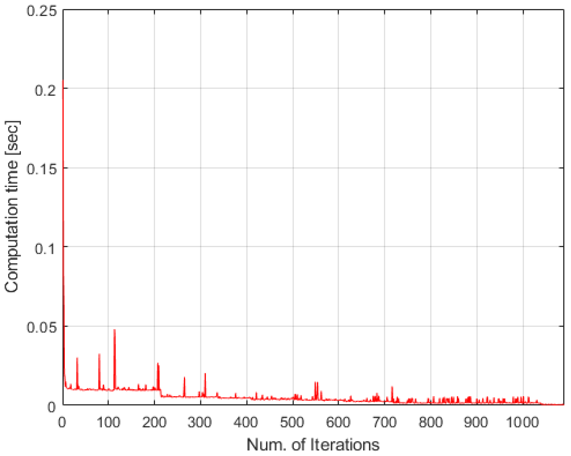 Applsci 12 06780 g008 550