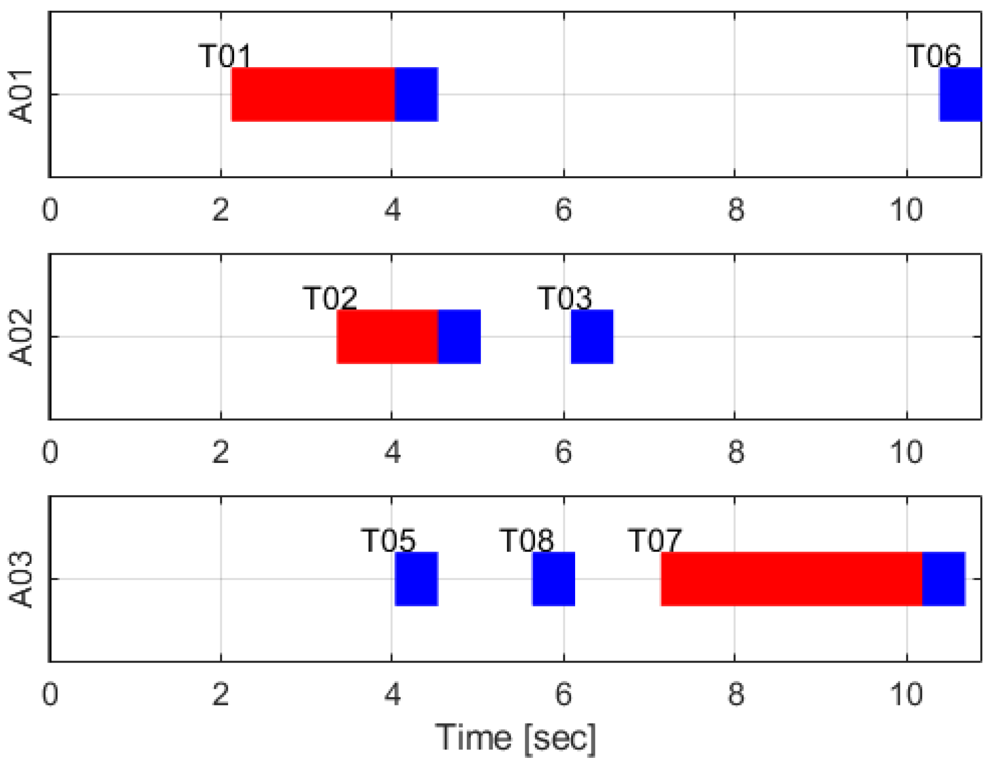 Applsci 12 06780 g009 550