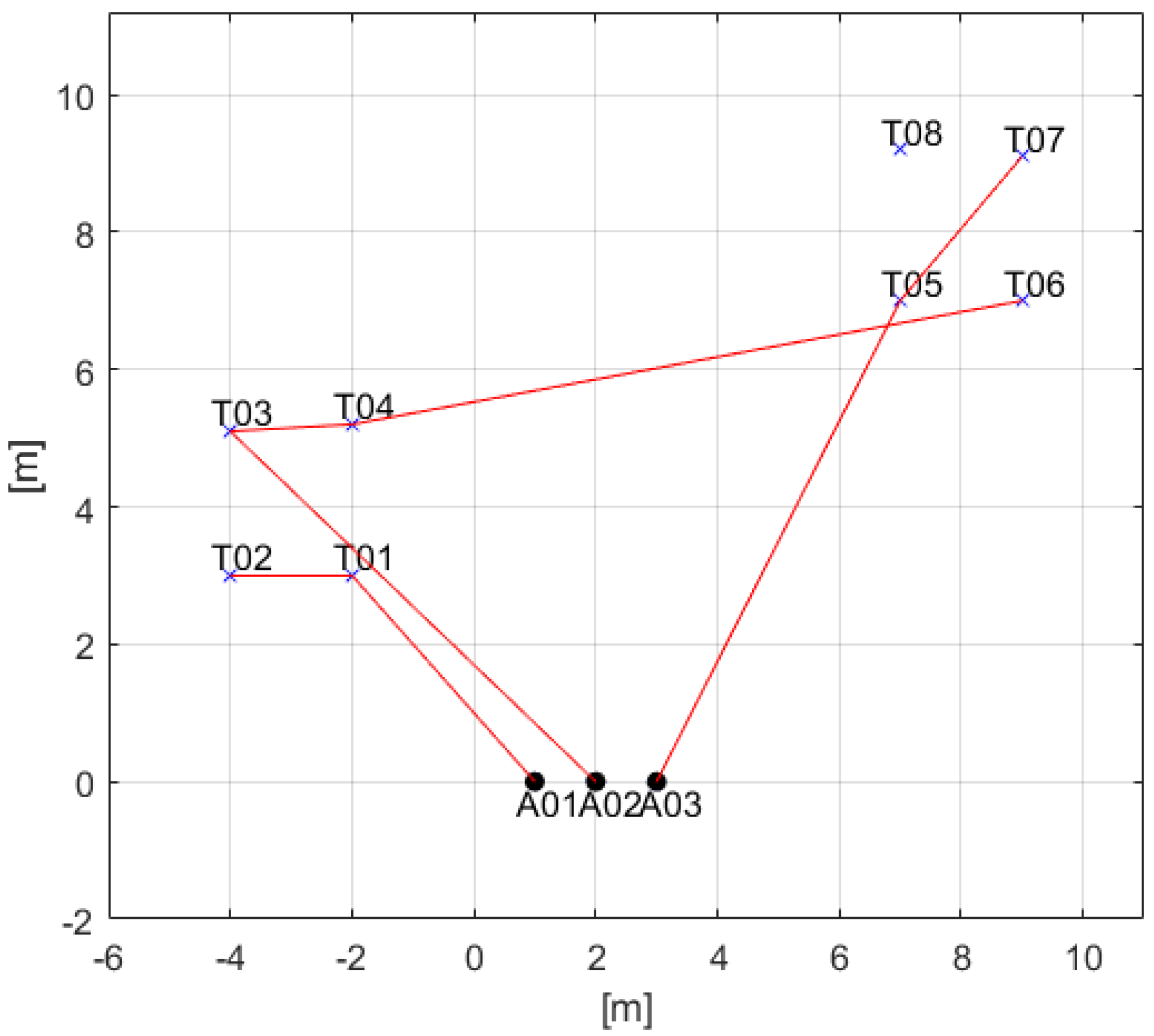 Applsci 12 06780 g010 550