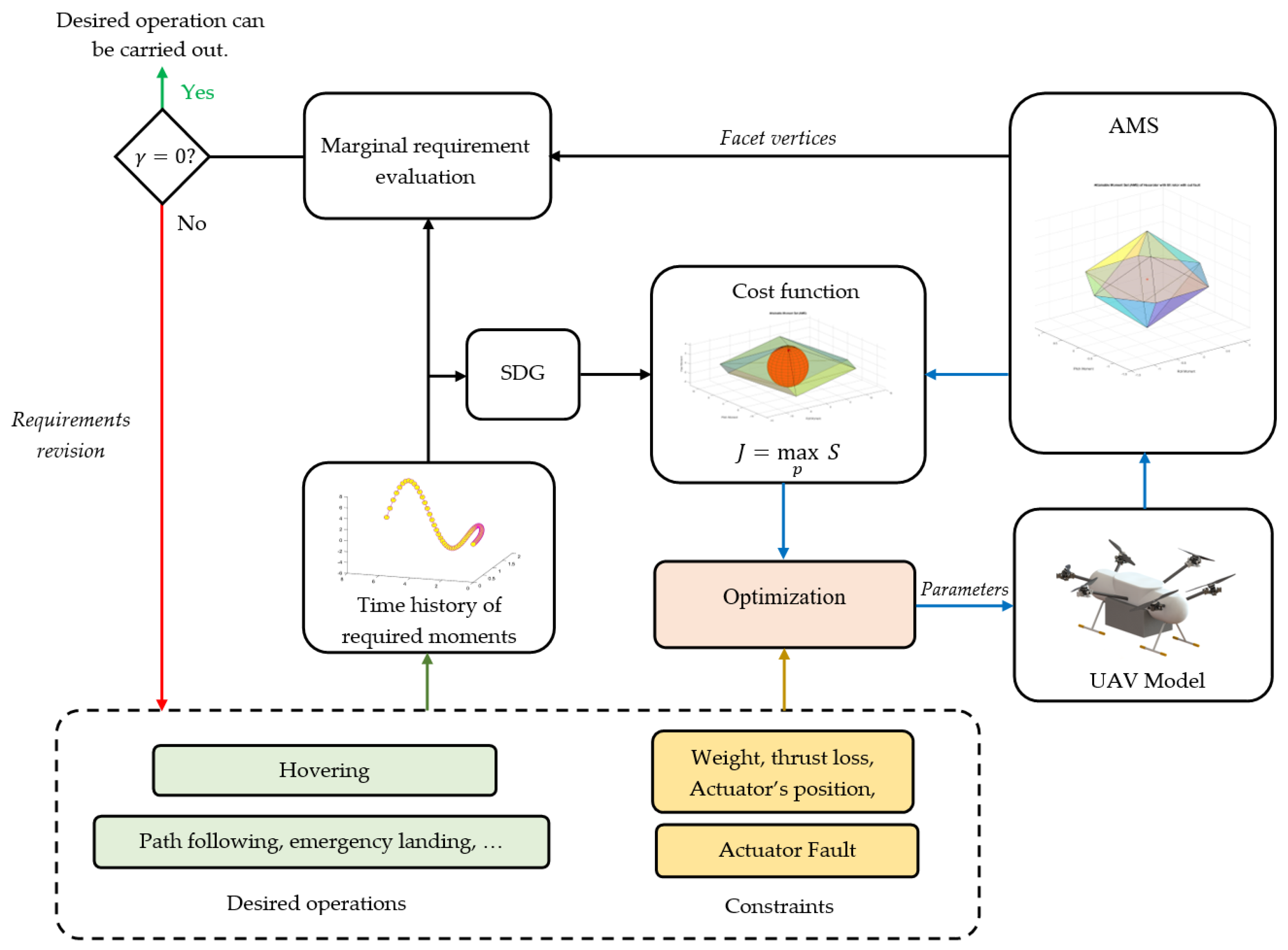 Applsci 12 06781 g003