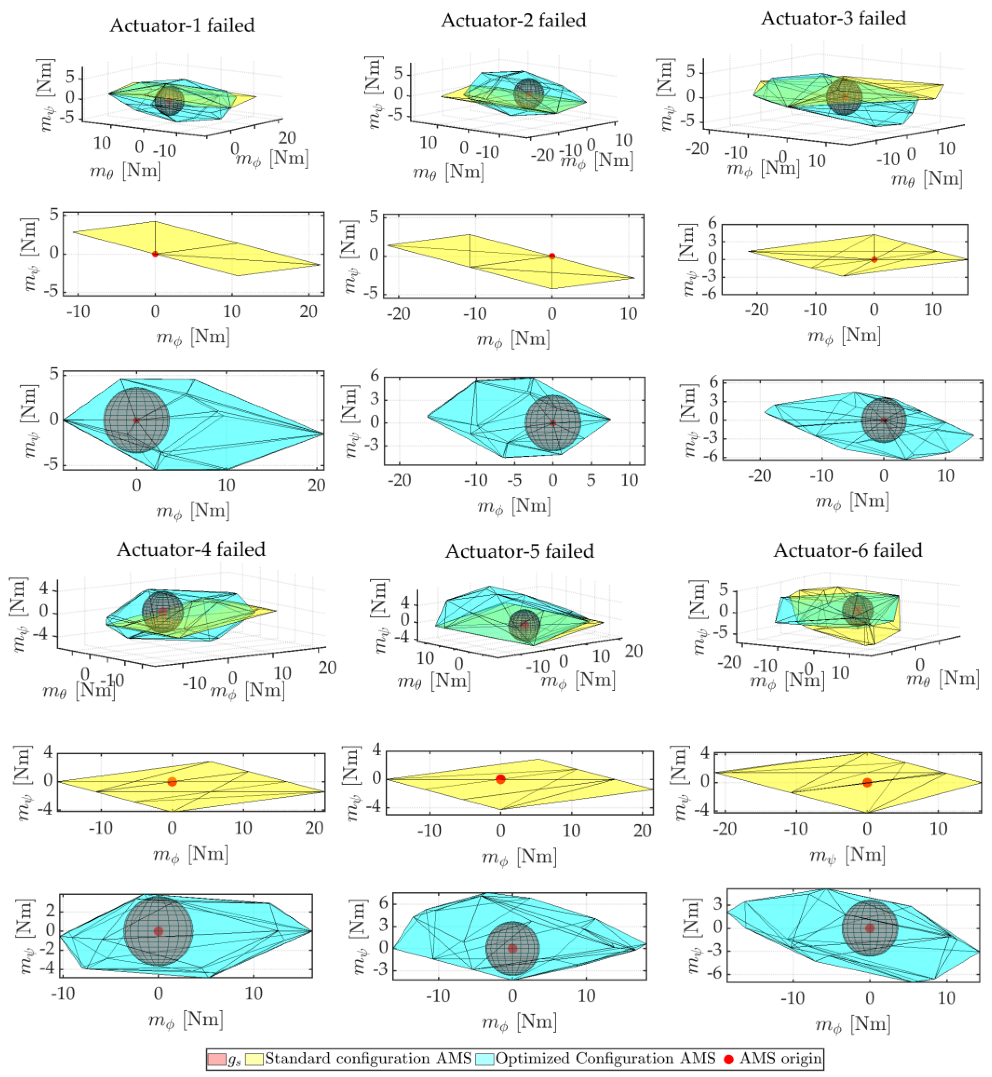 Applsci 12 06781 g010