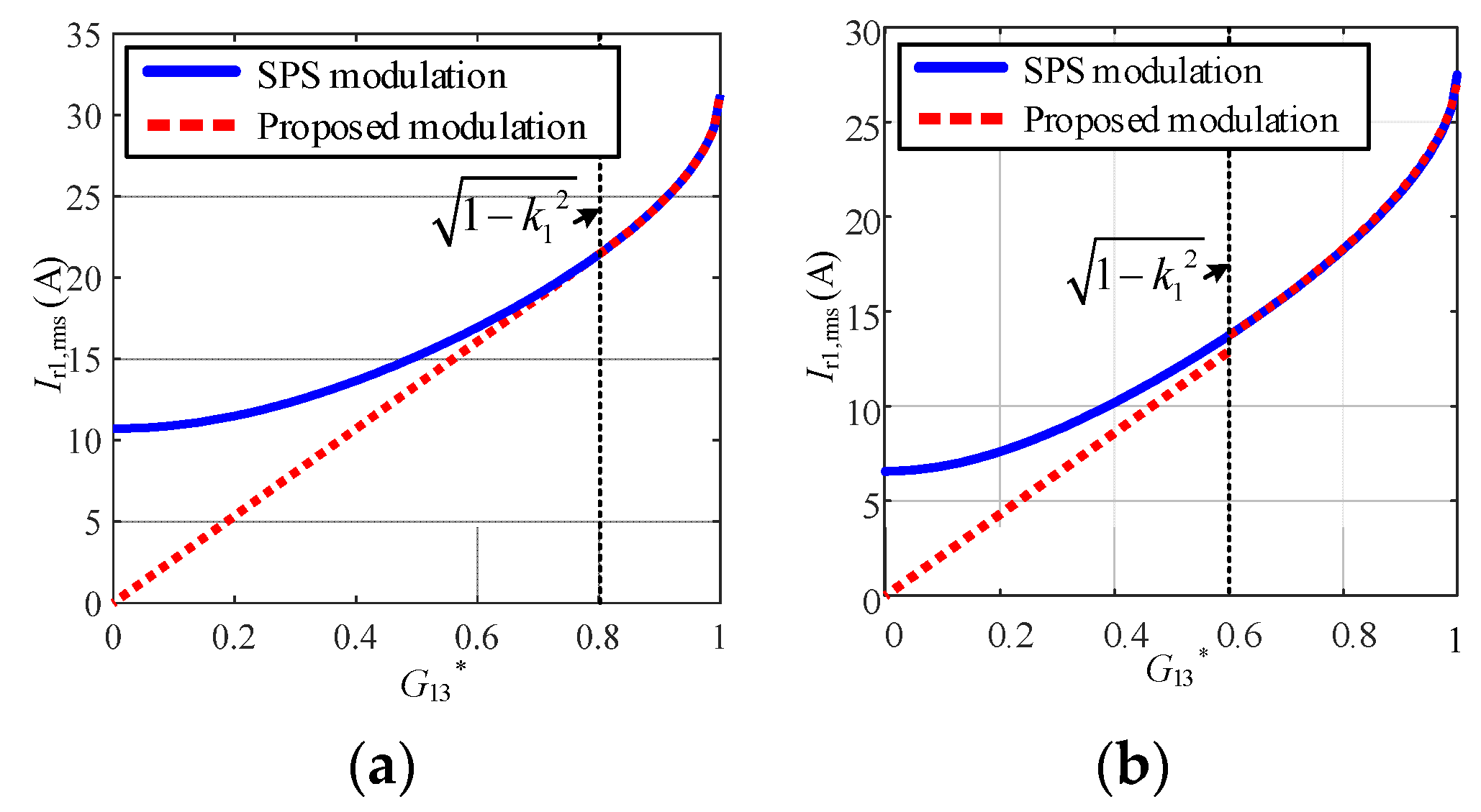 Applsci 12 06783 g006 550