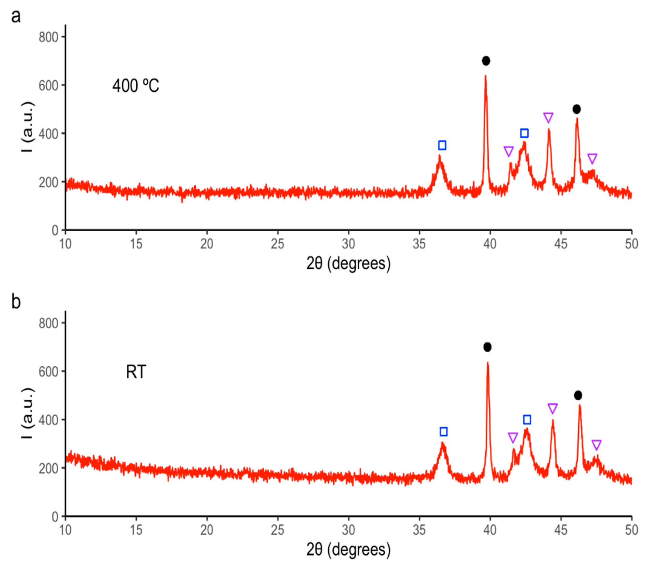 Applsci 12 06786 g008 550