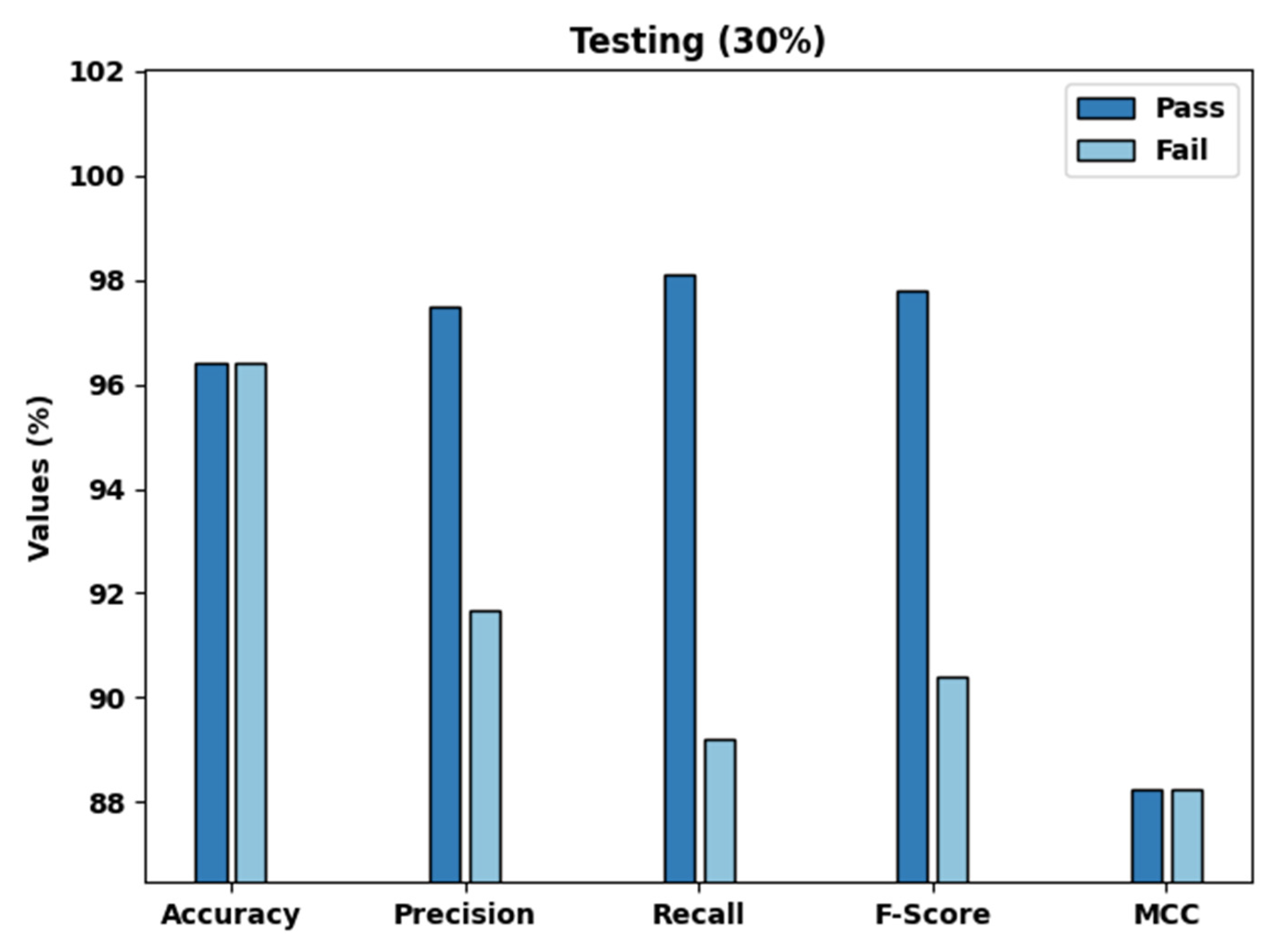 Applsci 12 06787 g006