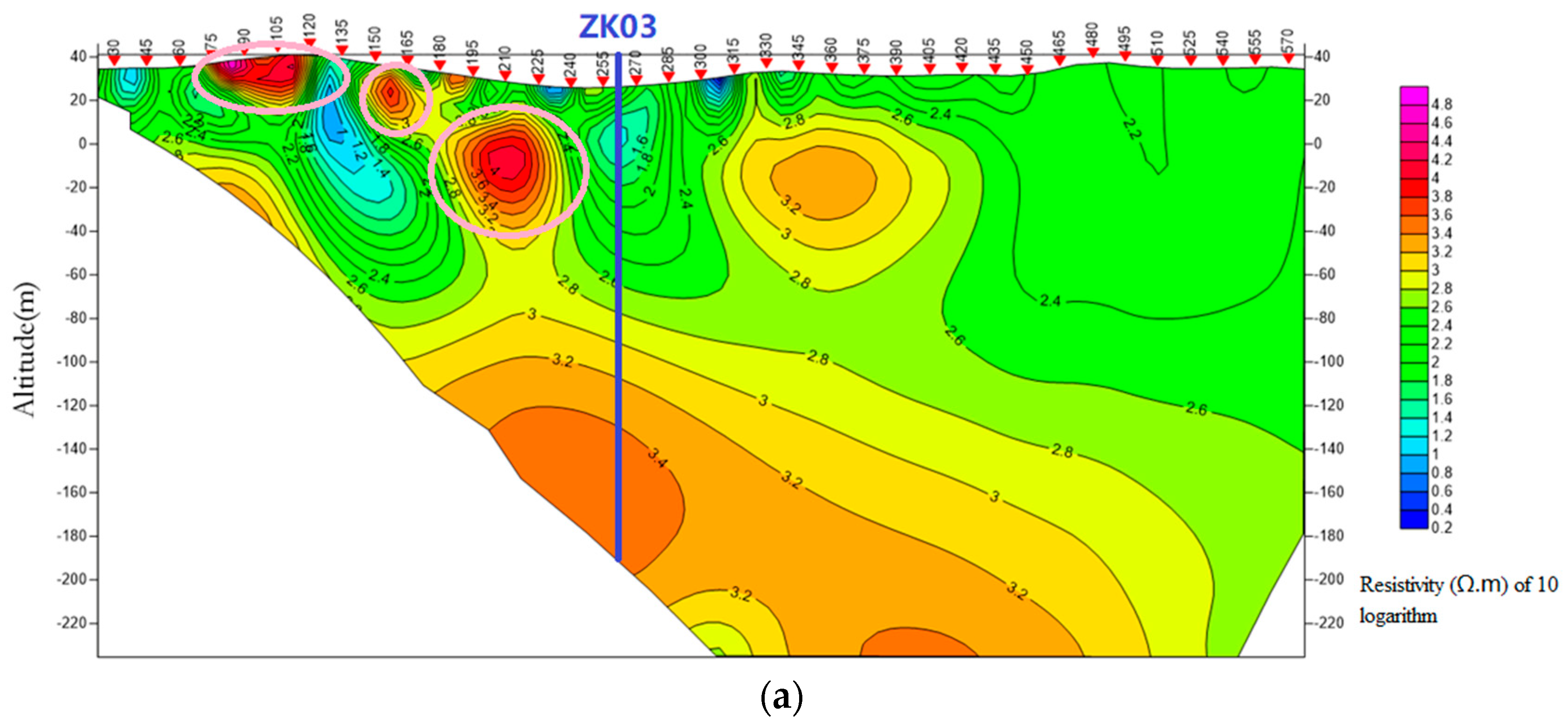 Applsci 12 06788 g009a 550