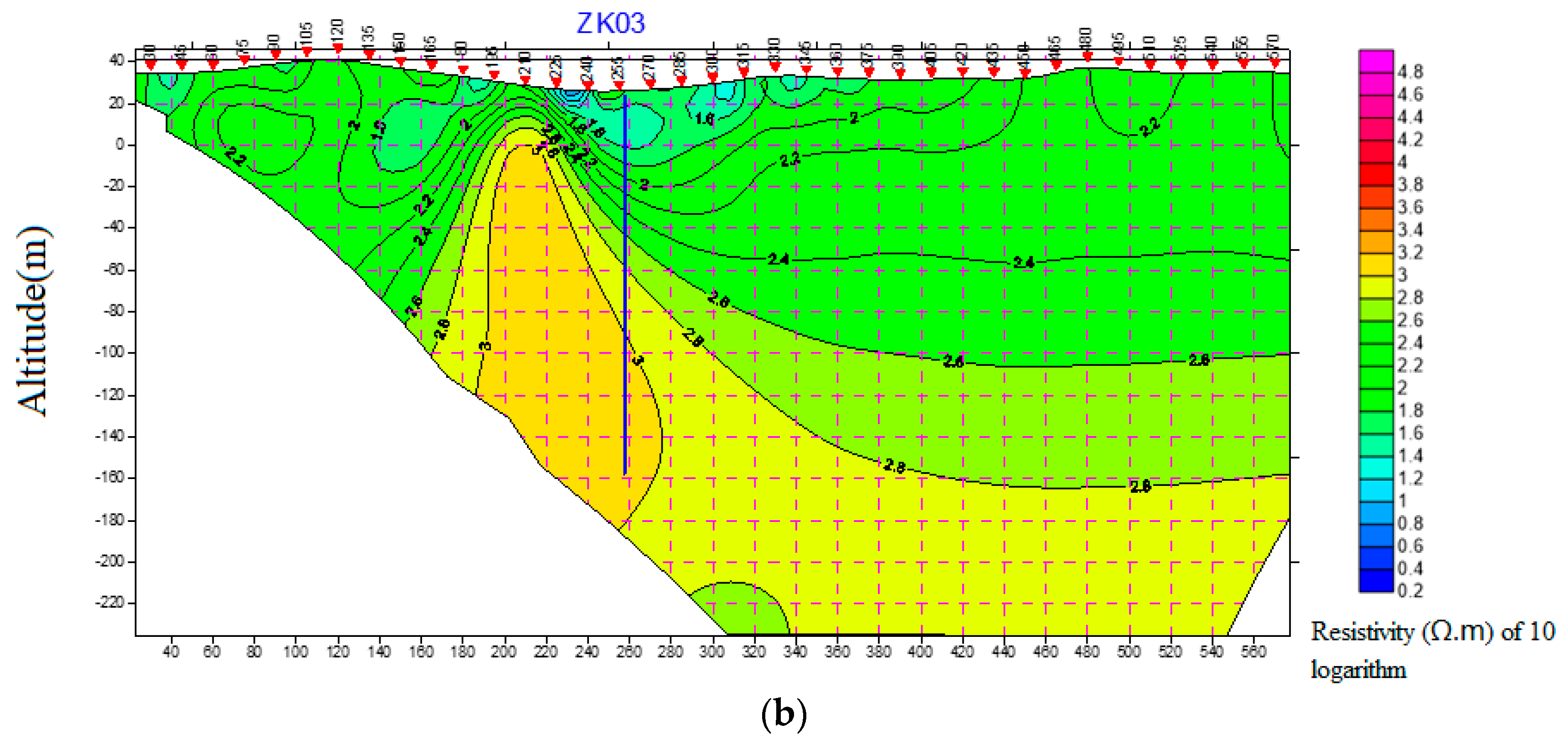 Applsci 12 06788 g009b 550