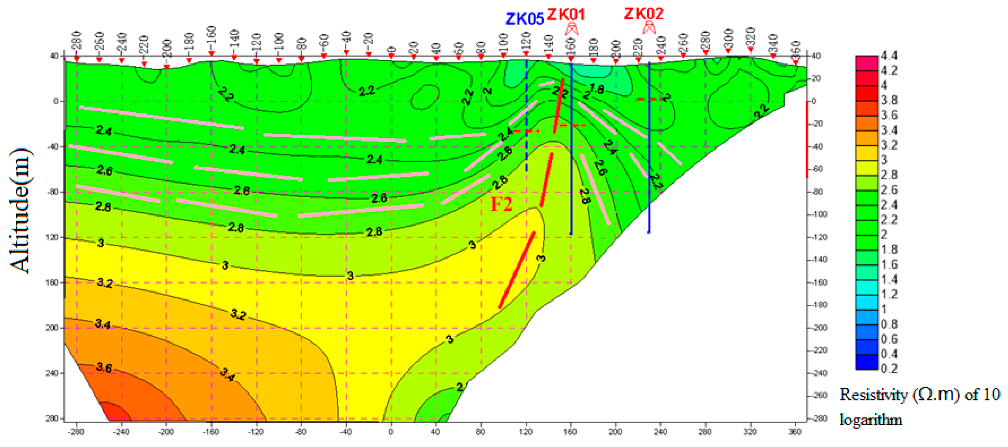 Applsci 12 06788 g010 550