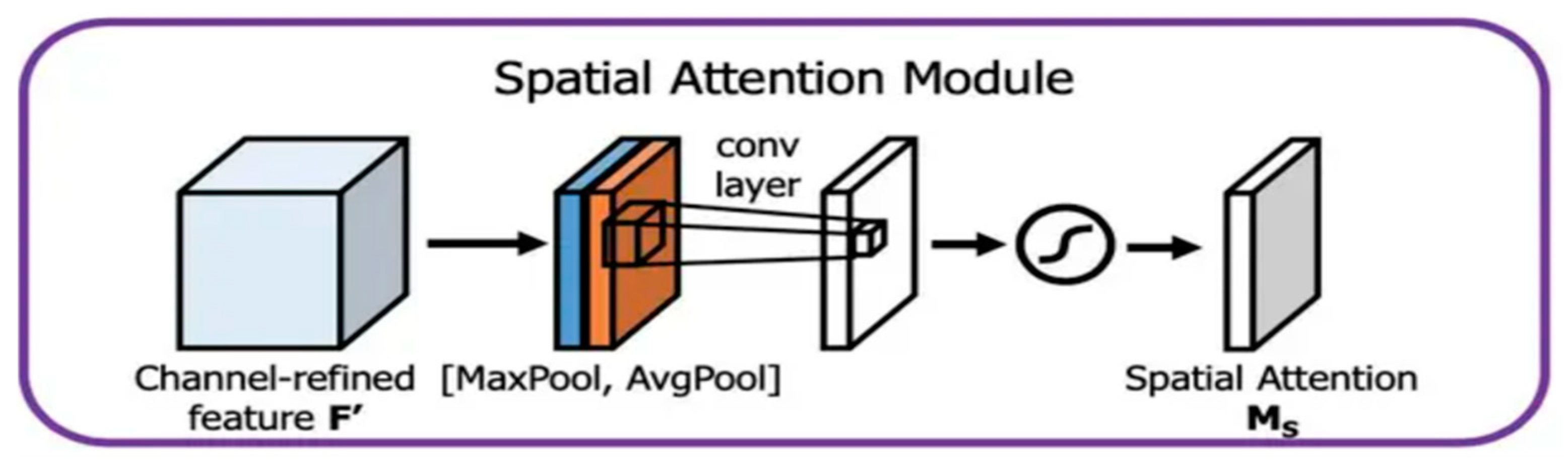 Applsci 12 06790 g009 550