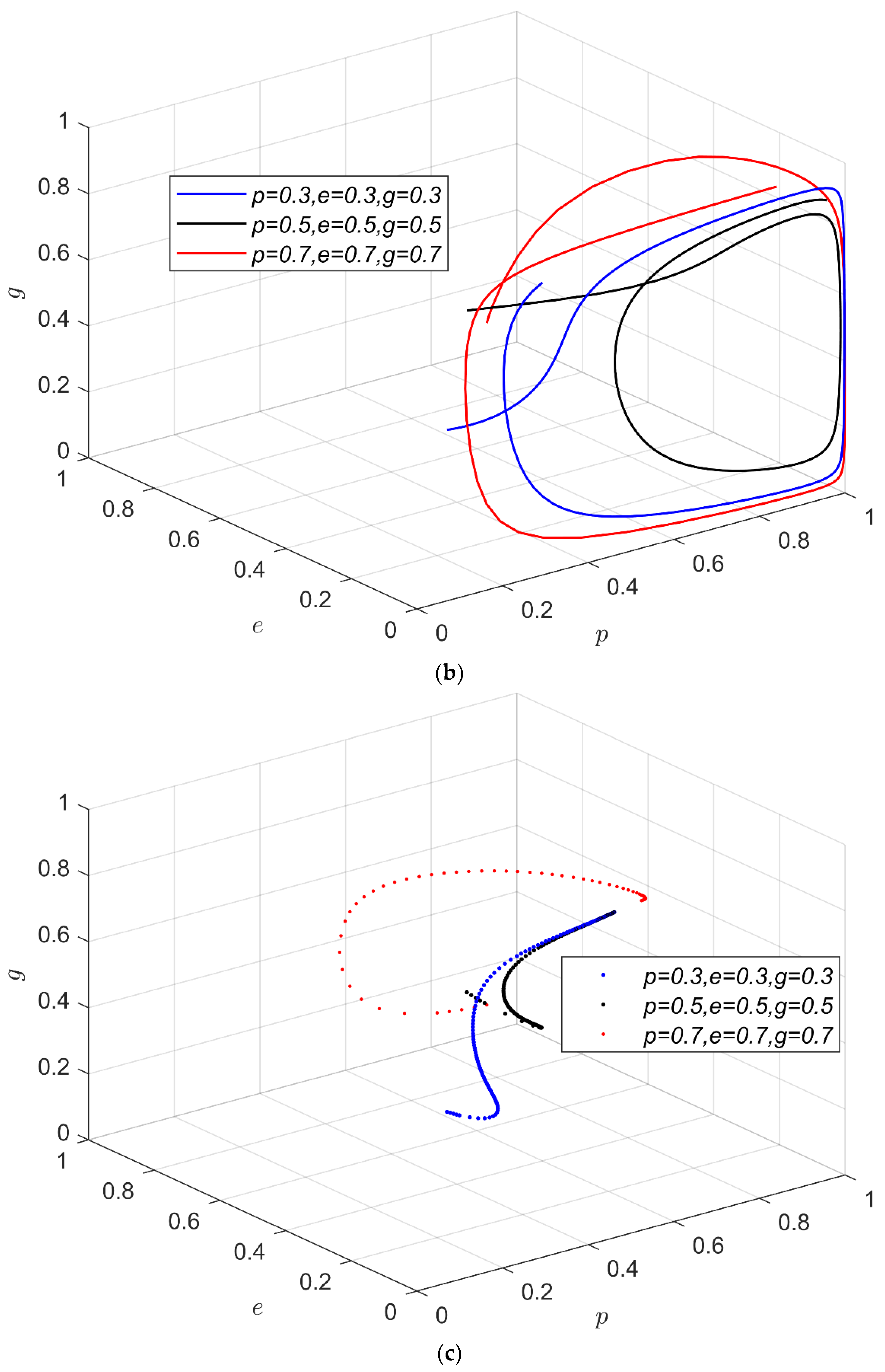 Applsci 12 06792 g001b