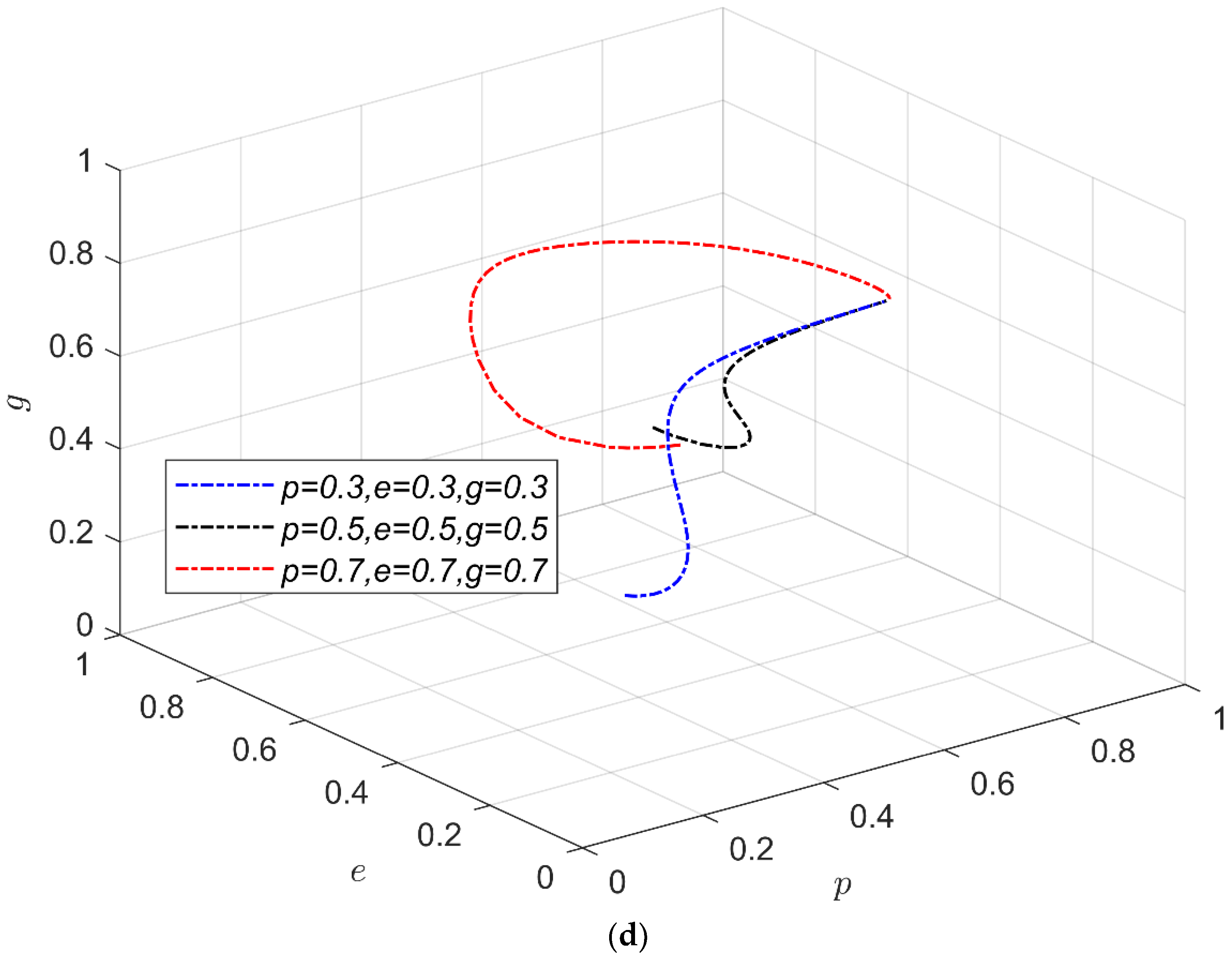 Applsci 12 06792 g001c