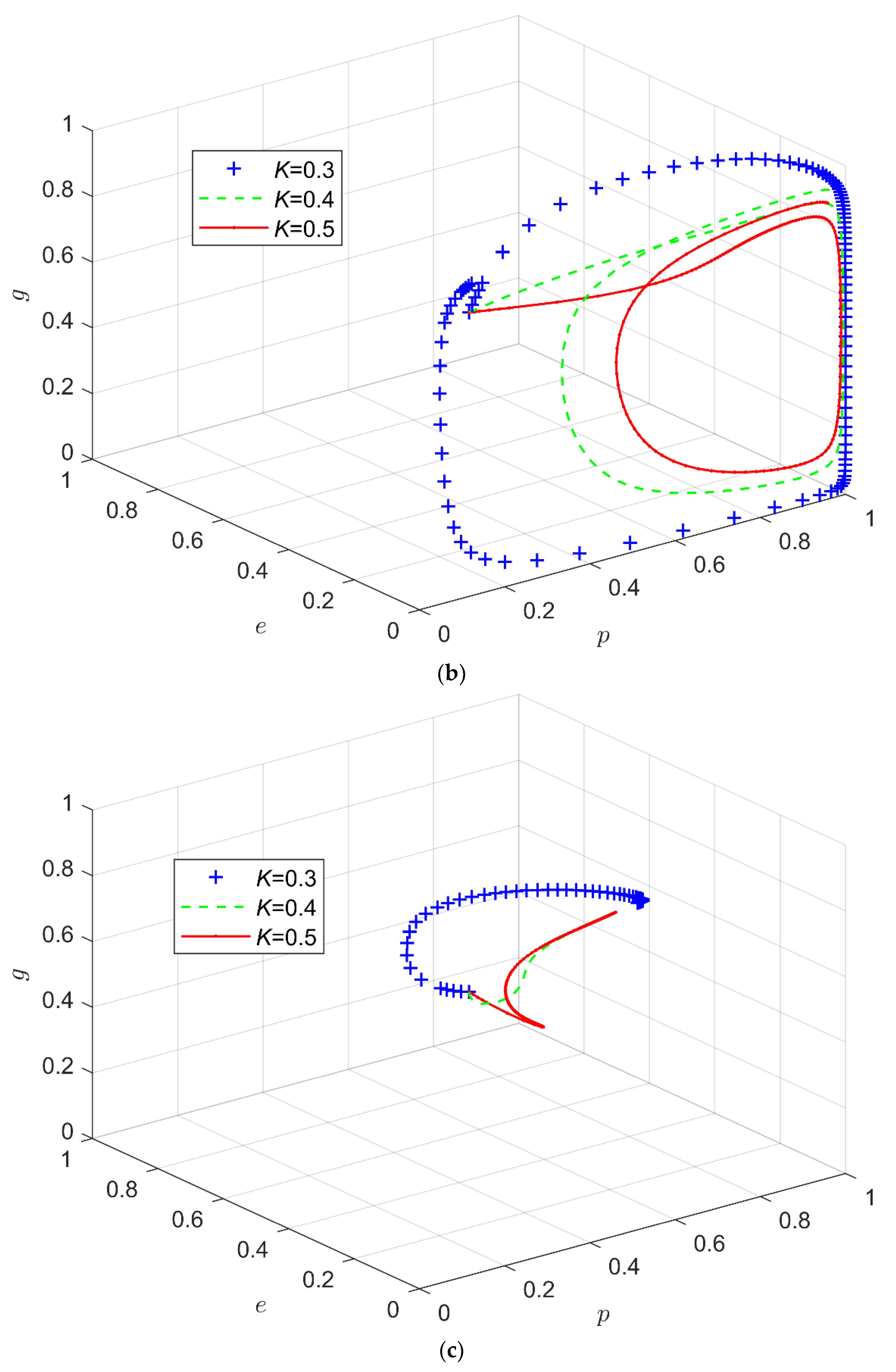 Applsci 12 06792 g002b