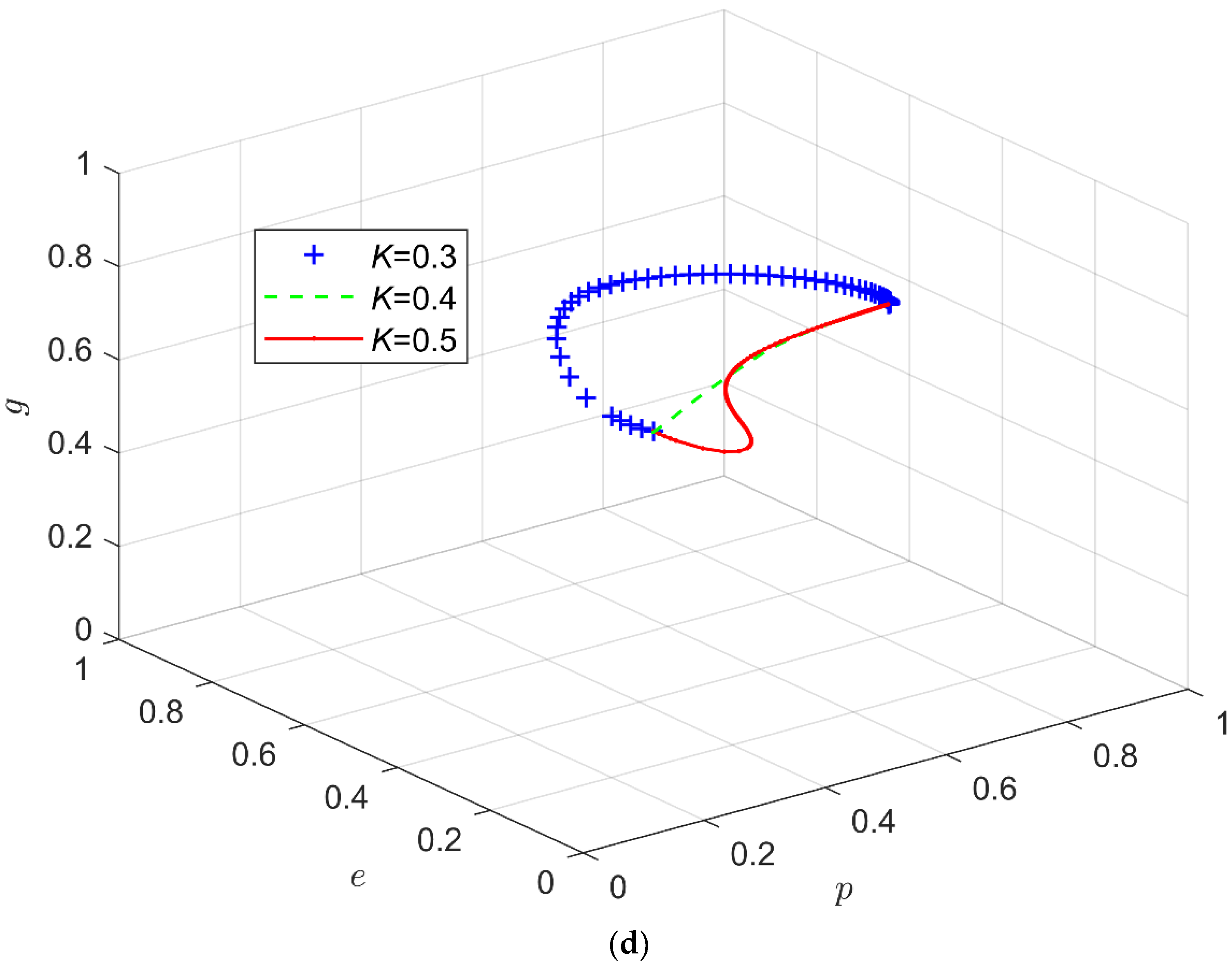 Applsci 12 06792 g002c