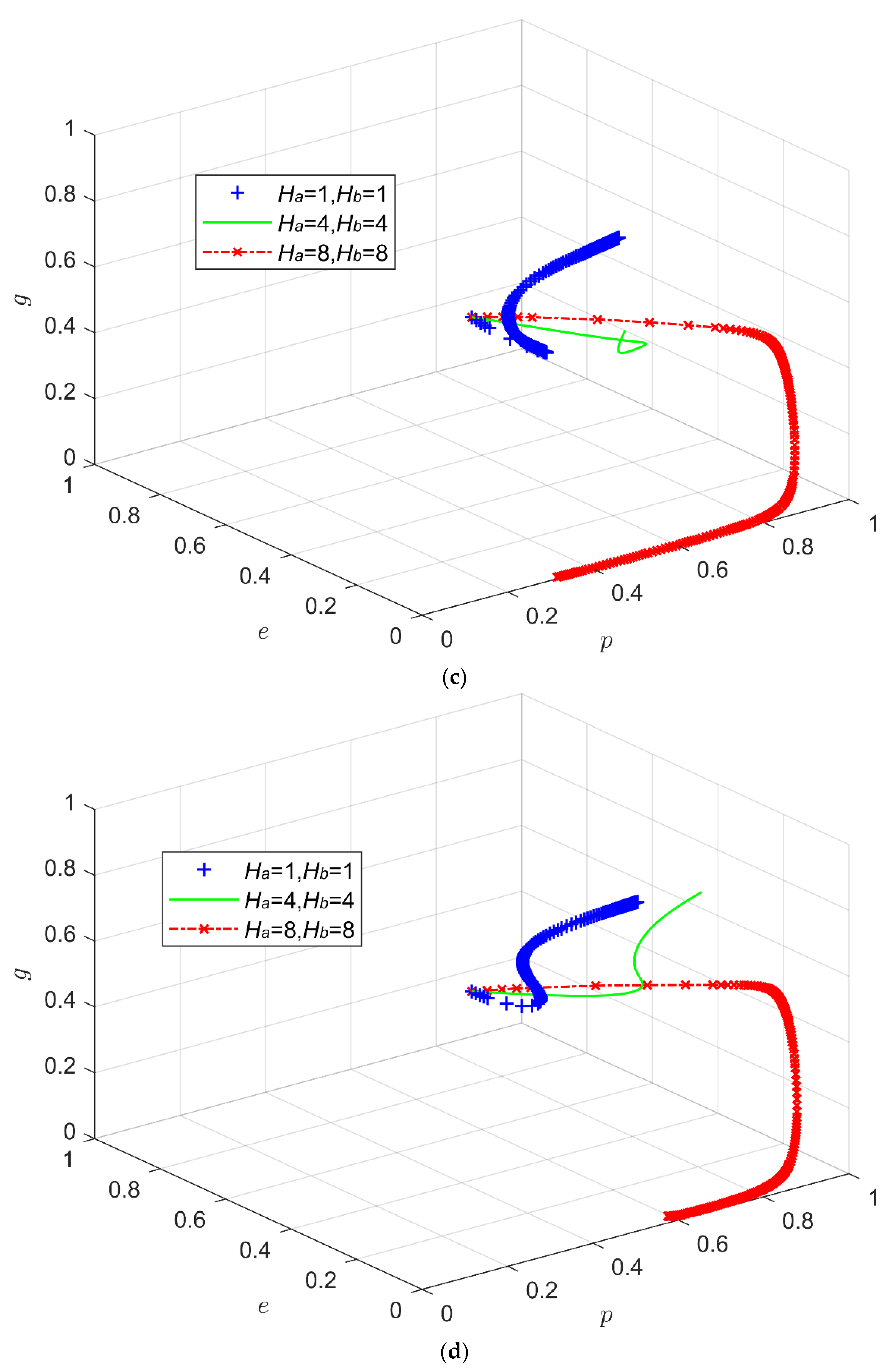 Applsci 12 06792 g003b