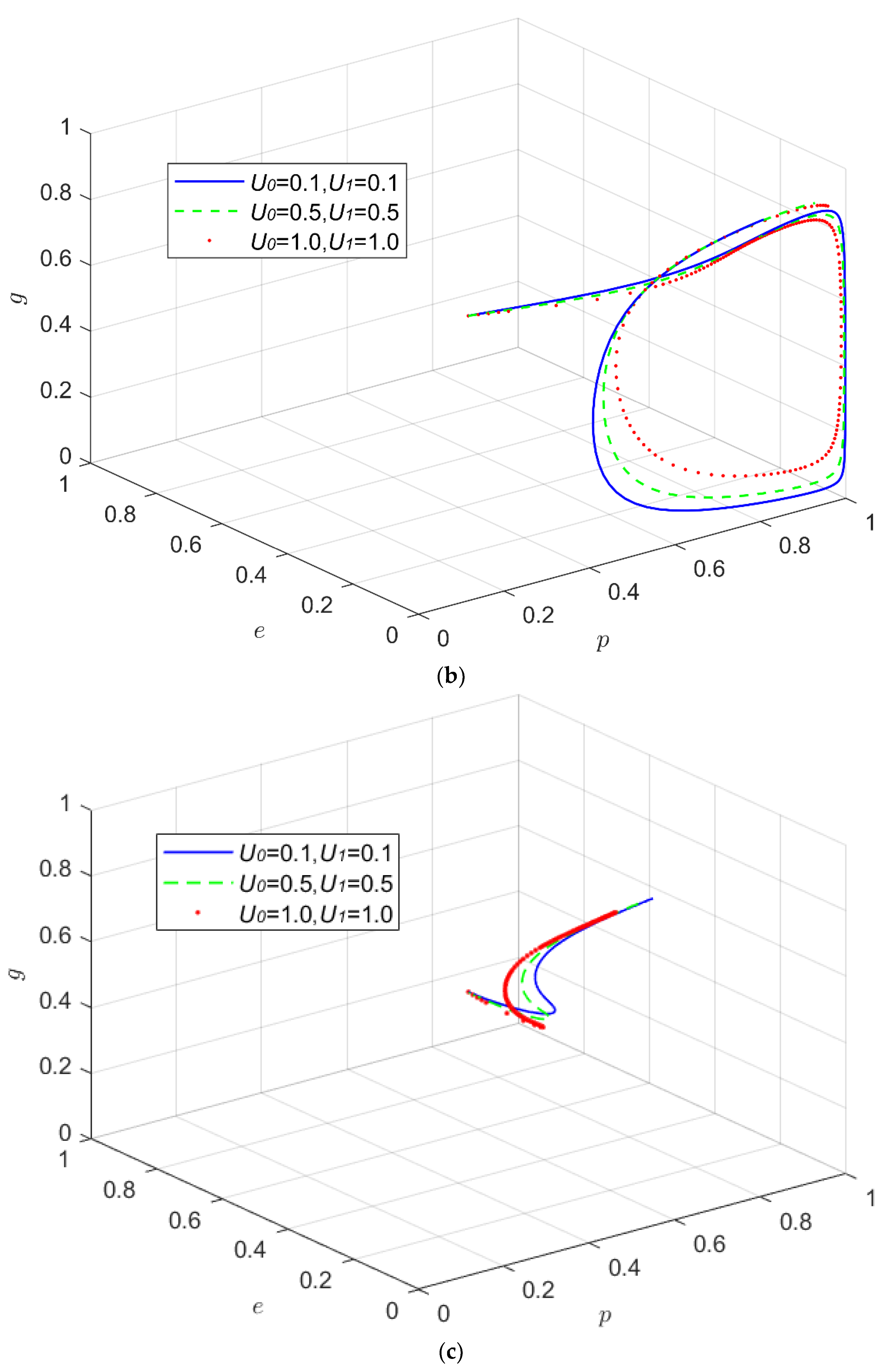 Applsci 12 06792 g004b