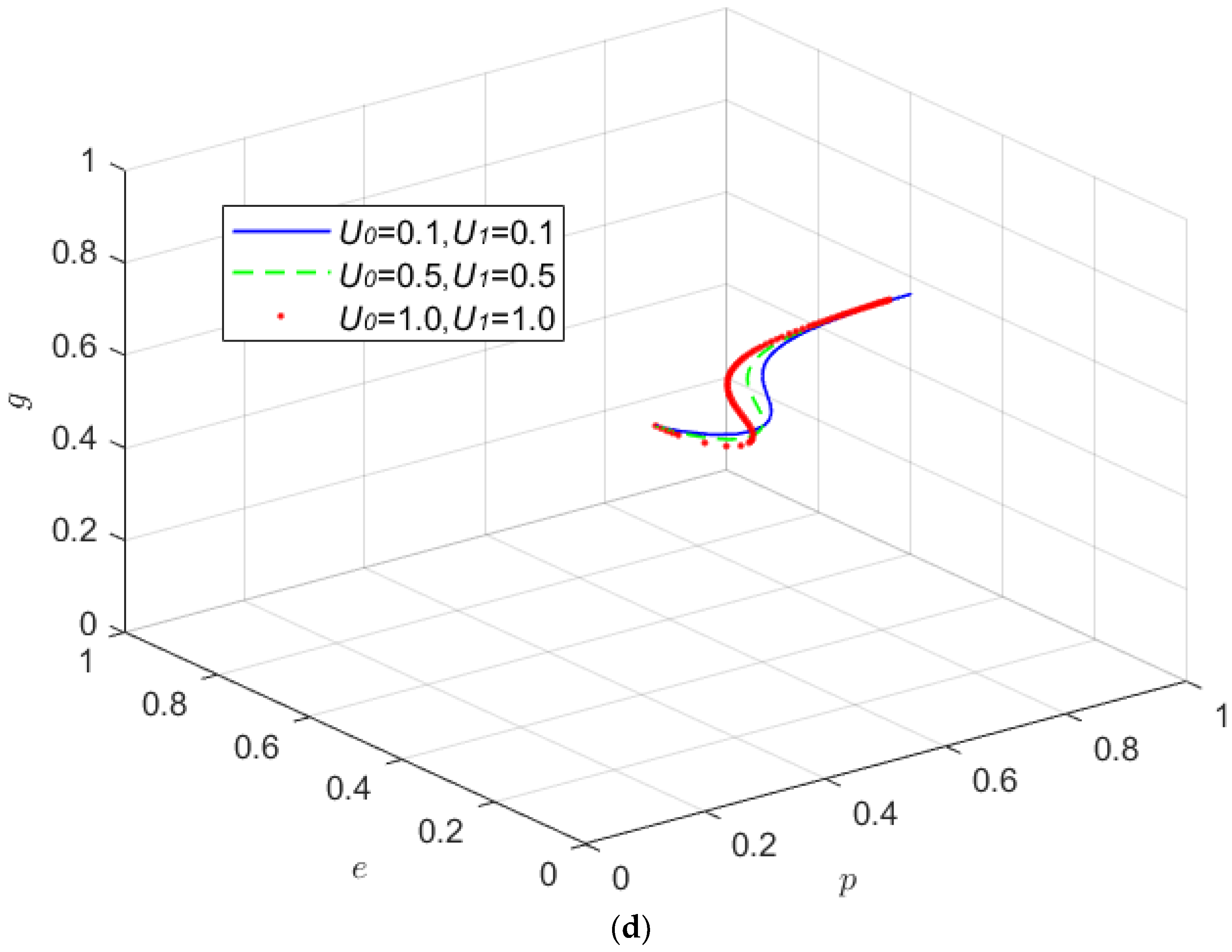 Applsci 12 06792 g004c