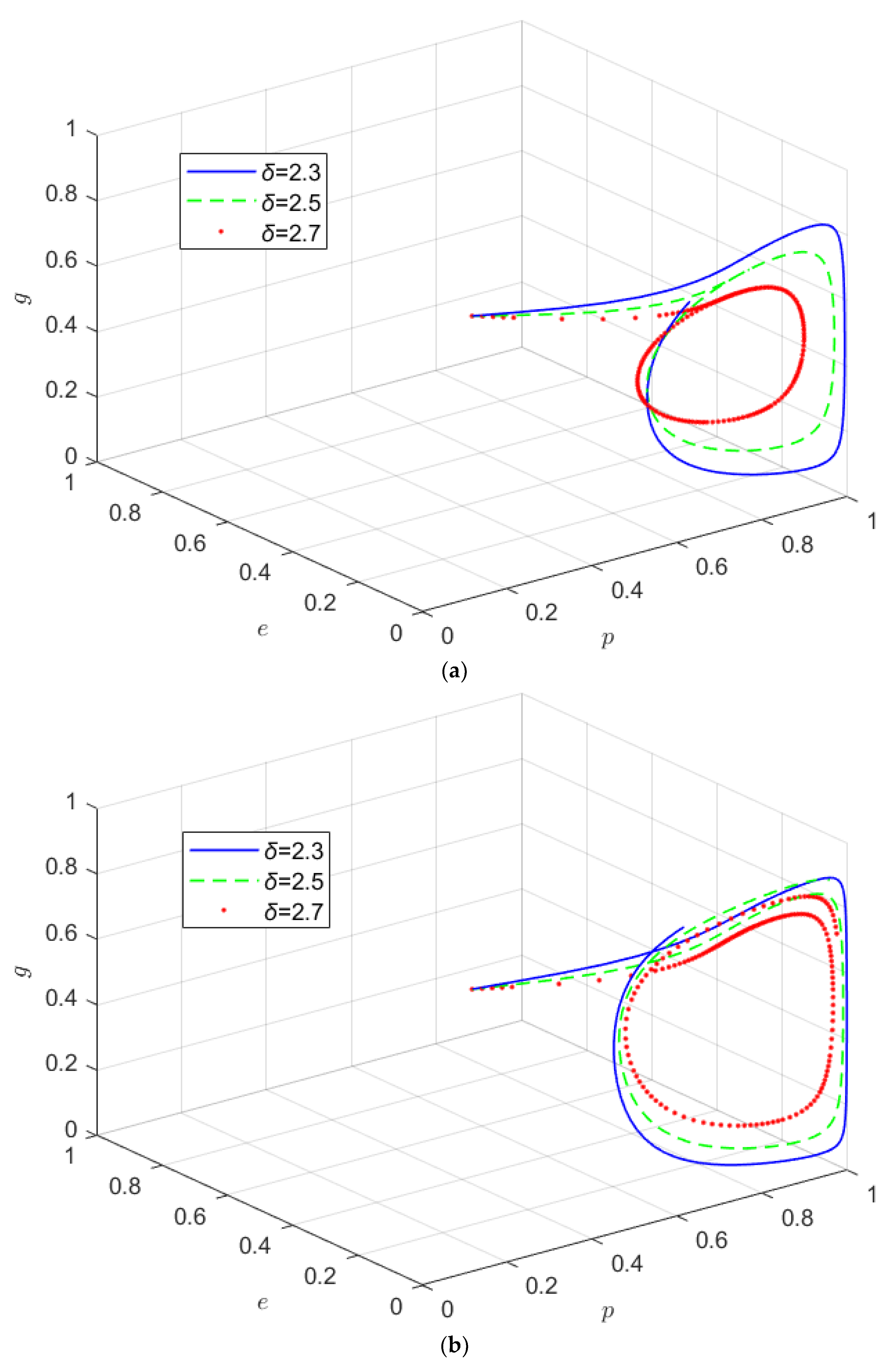 Applsci 12 06792 g005a