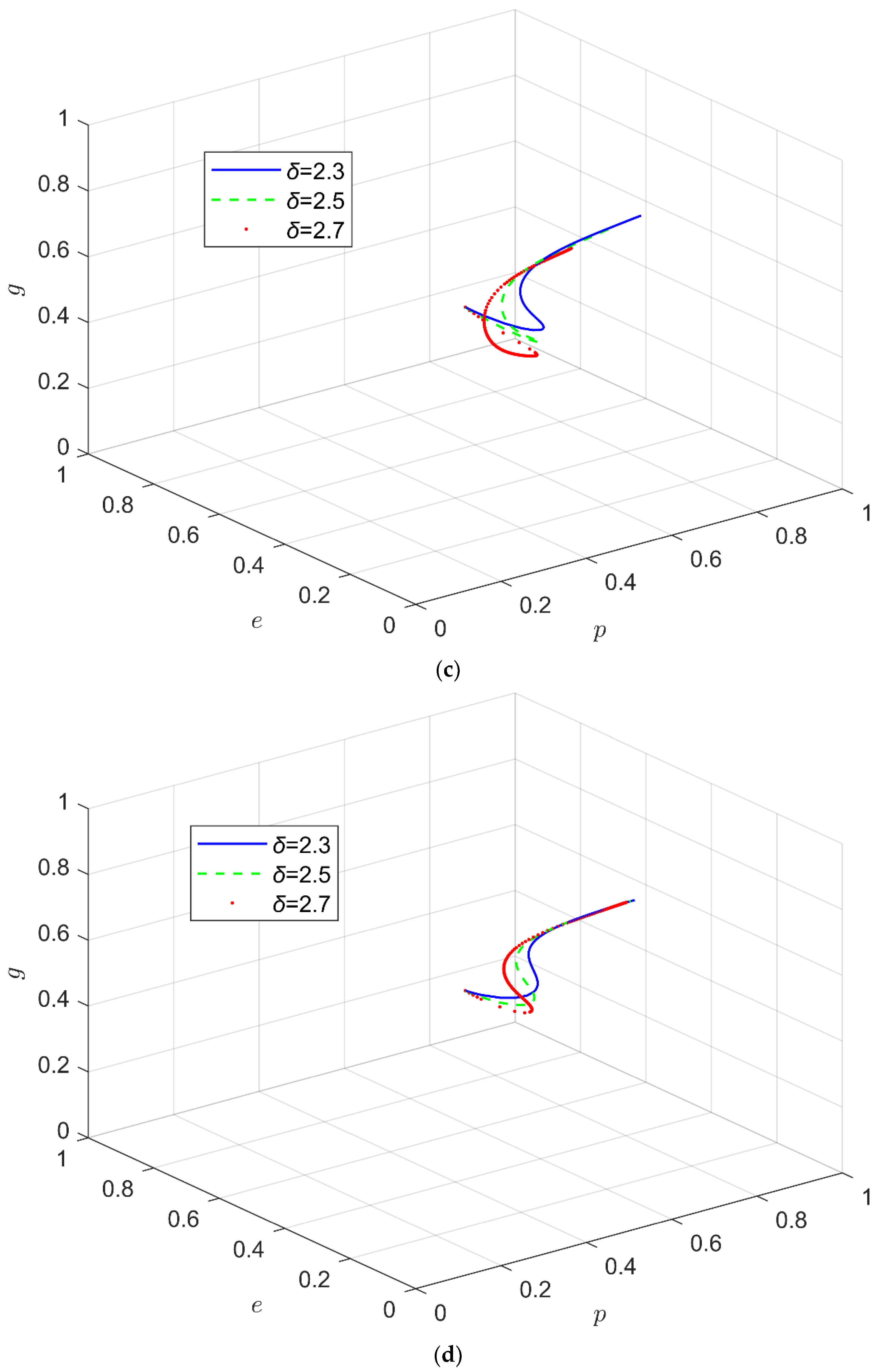 Applsci 12 06792 g005b