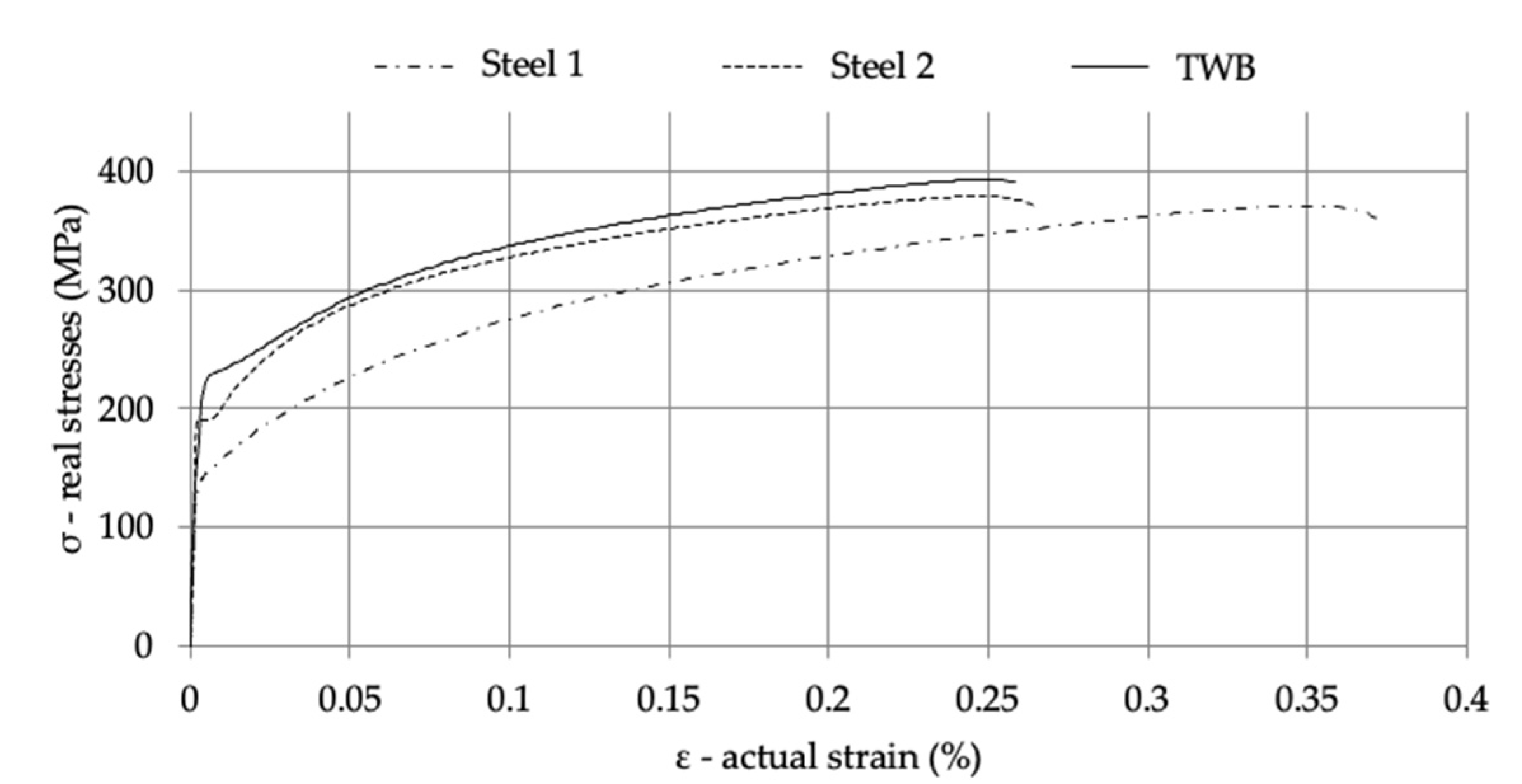 Applsci 12 06794 g002 550