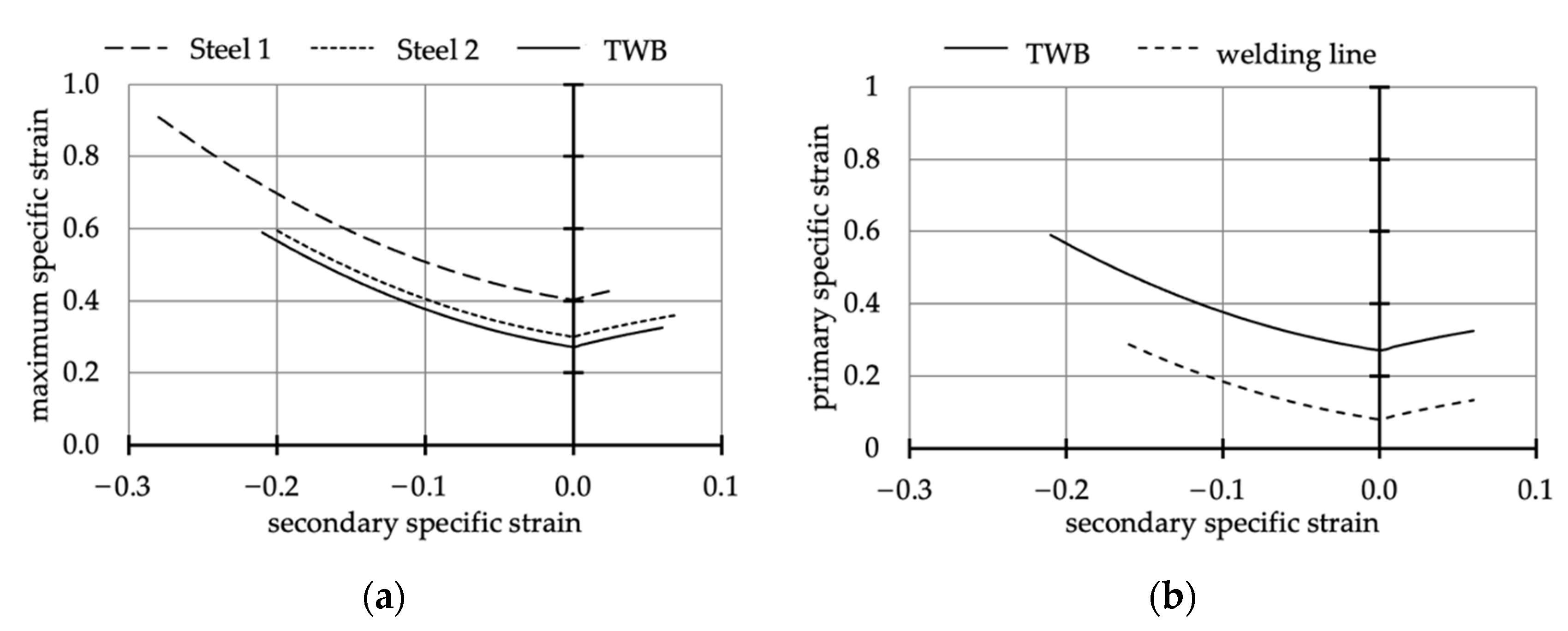 Applsci 12 06794 g003 550