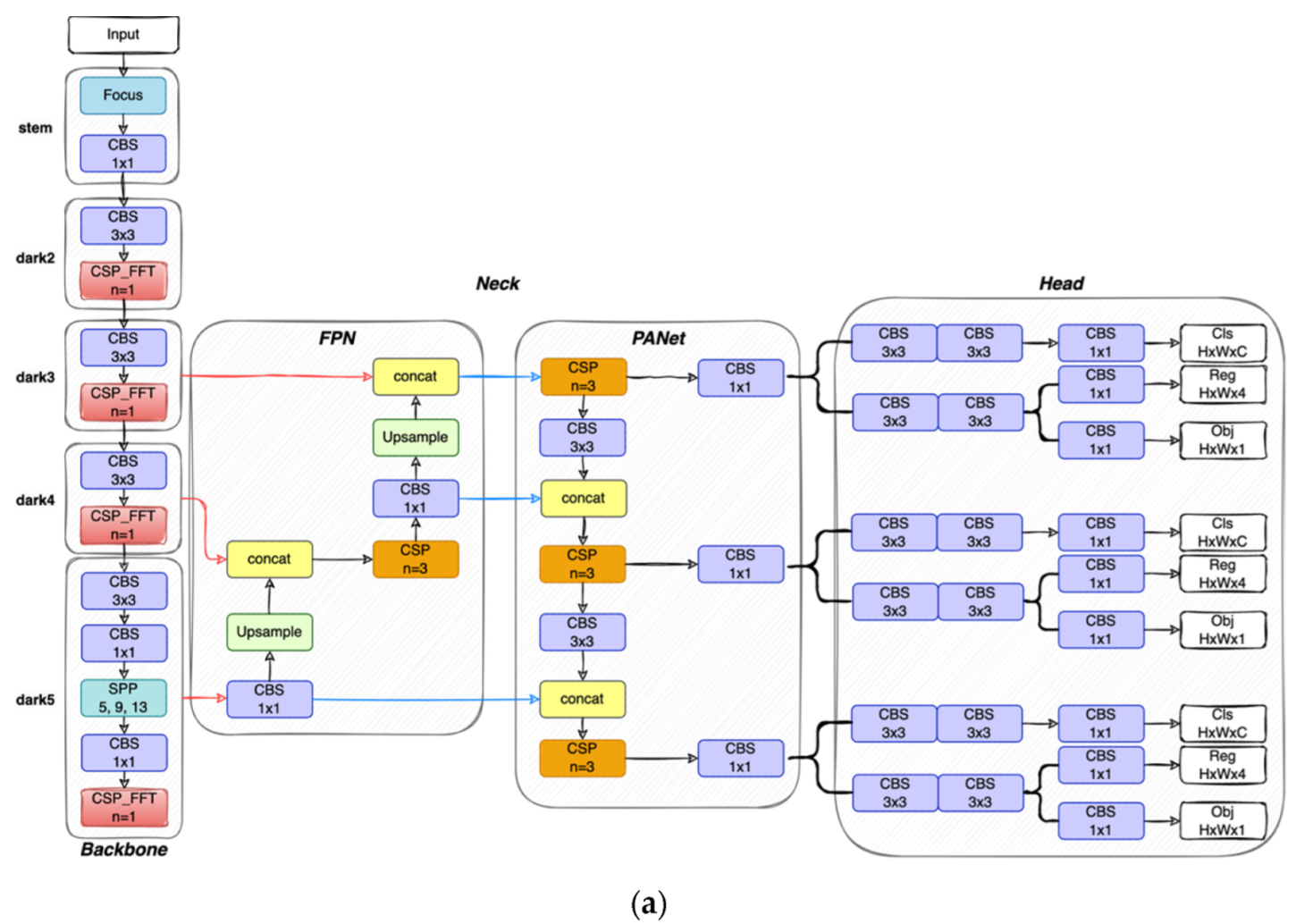 Applsci 12 06801 g001a