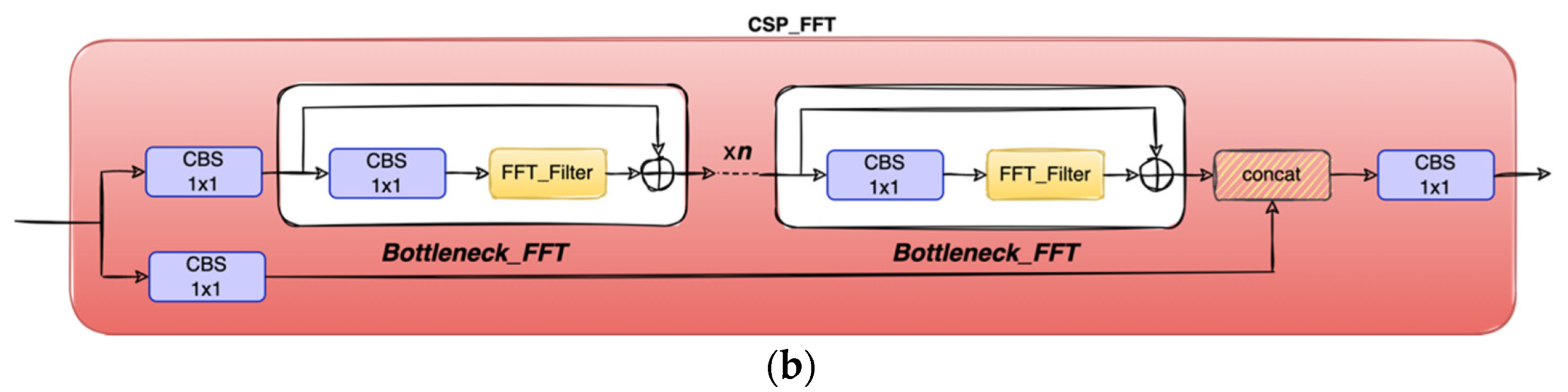 Applsci 12 06801 g001b