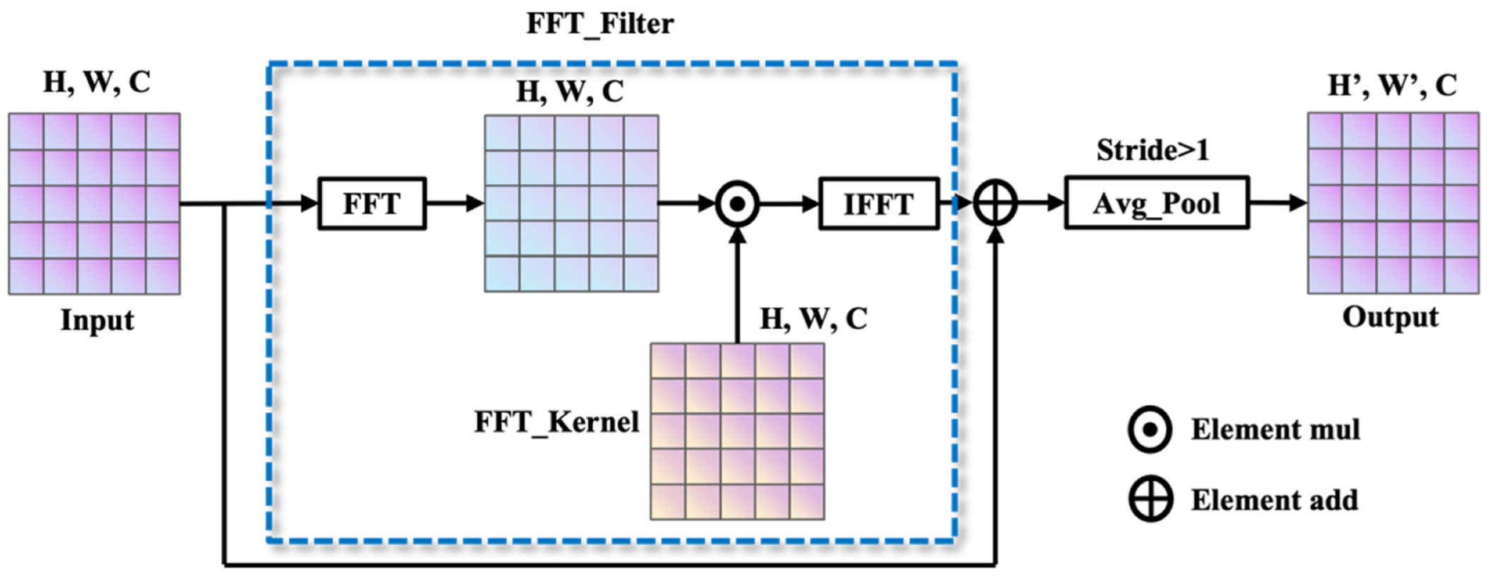 Applsci 12 06801 g002