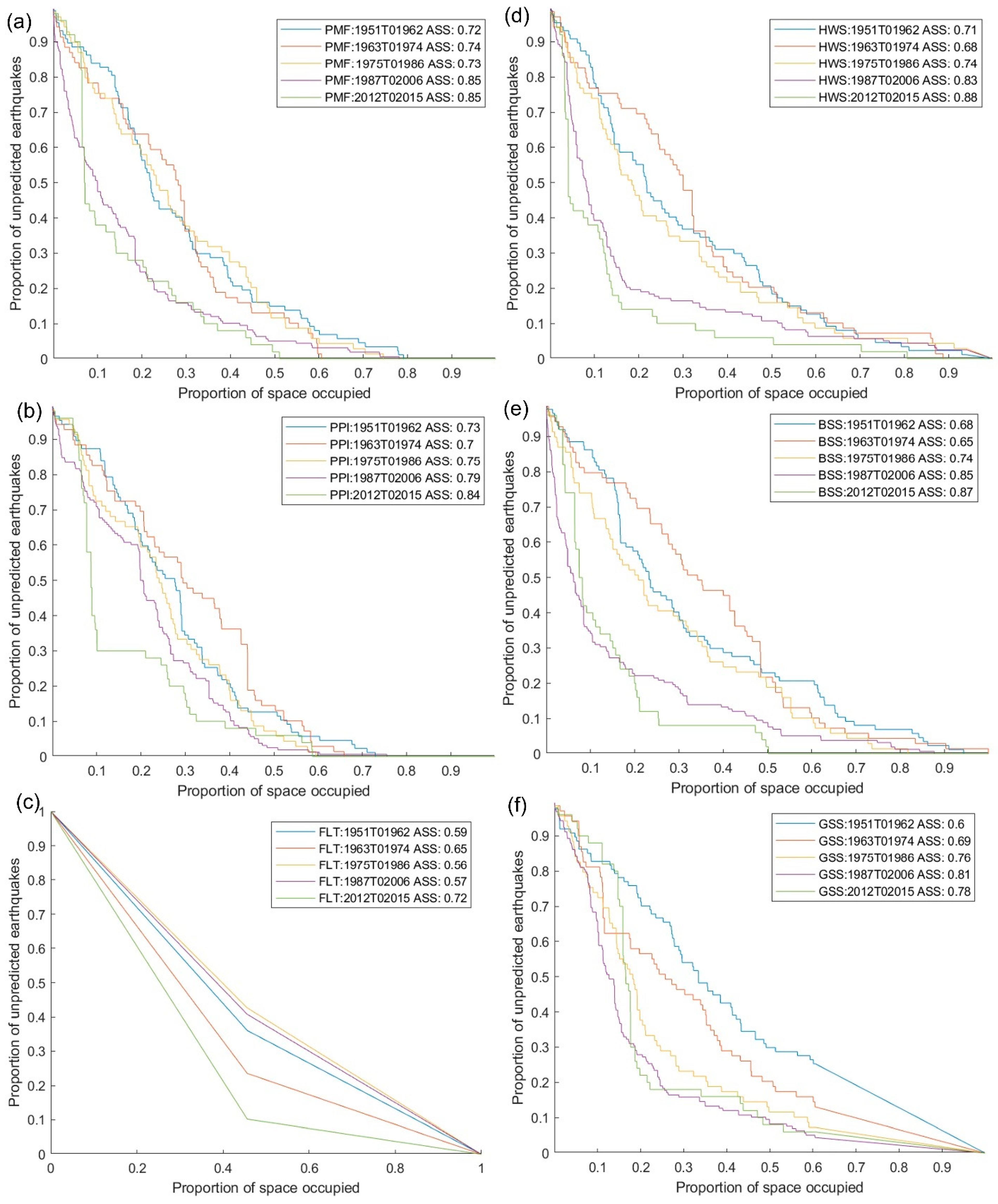 Applsci 12 06804 g007