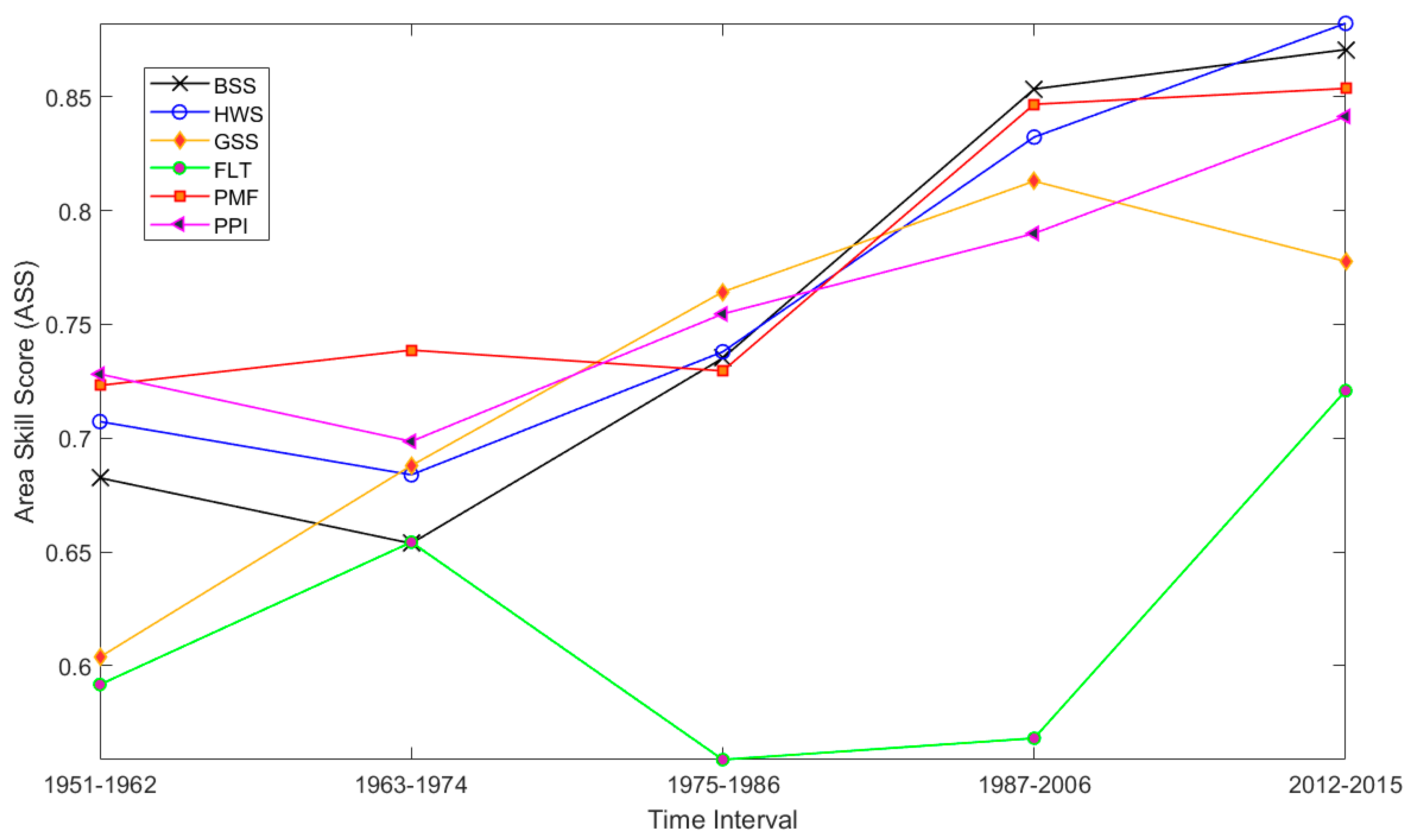 Applsci 12 06804 g009