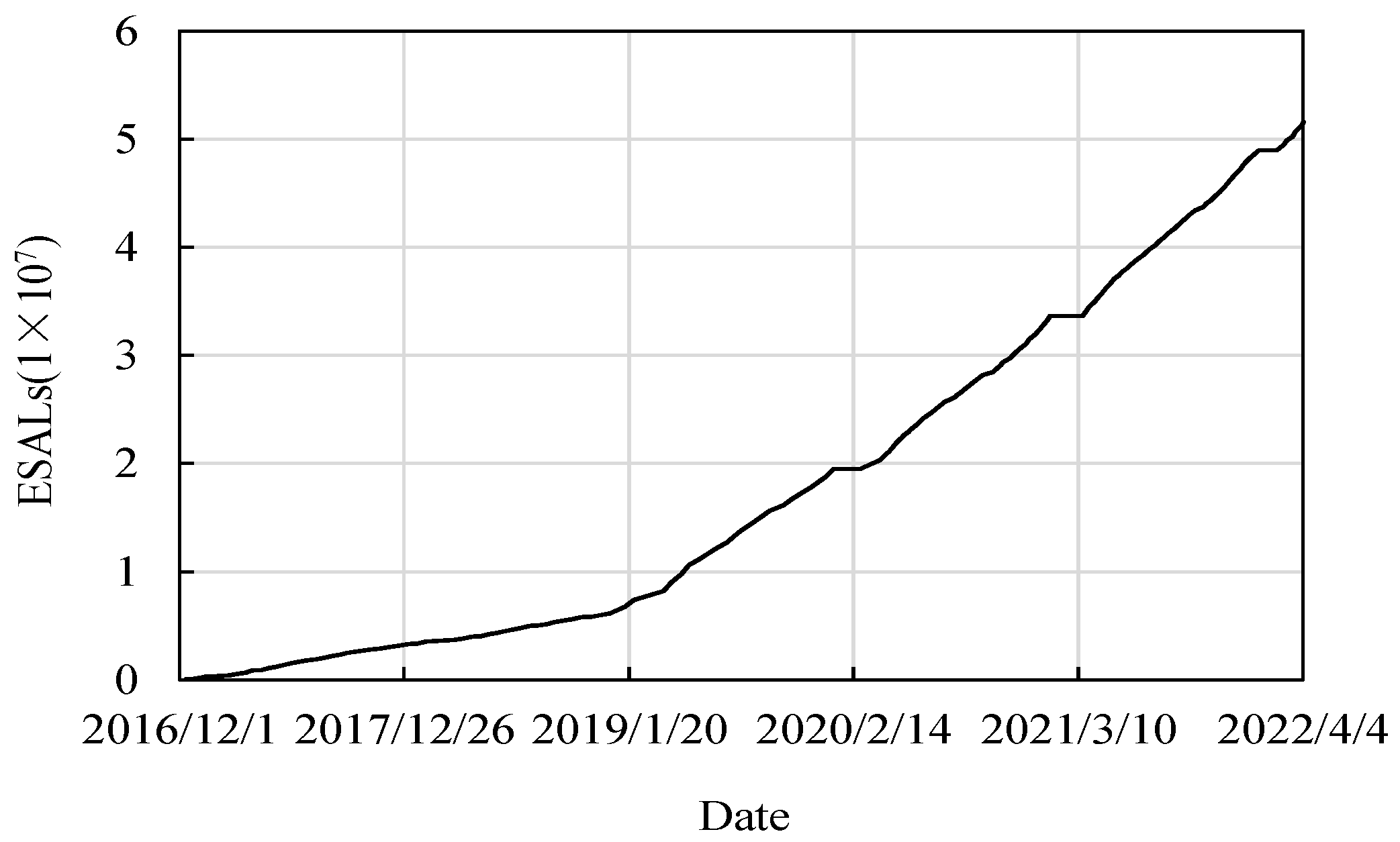 Applsci 12 06805 g005