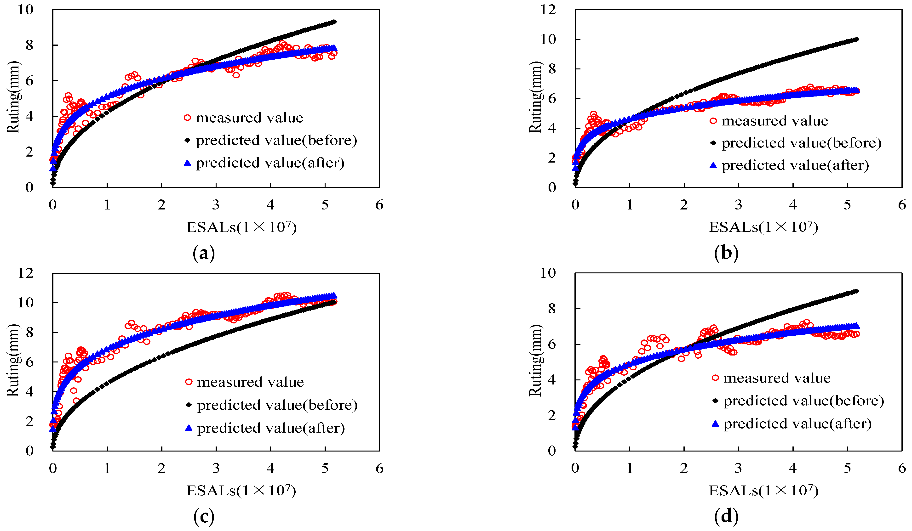 Applsci 12 06805 g007