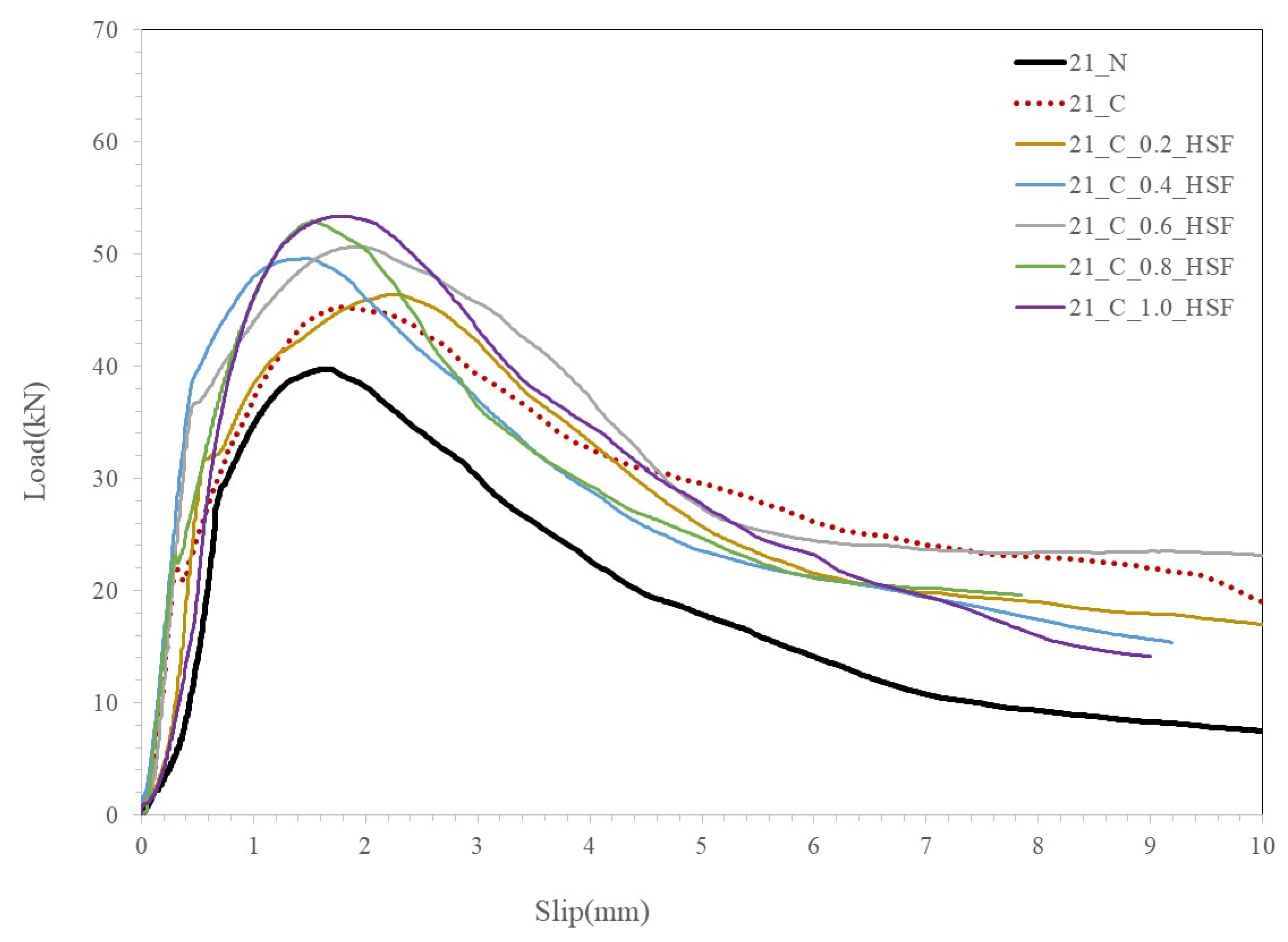Applsci 12 06808 g005