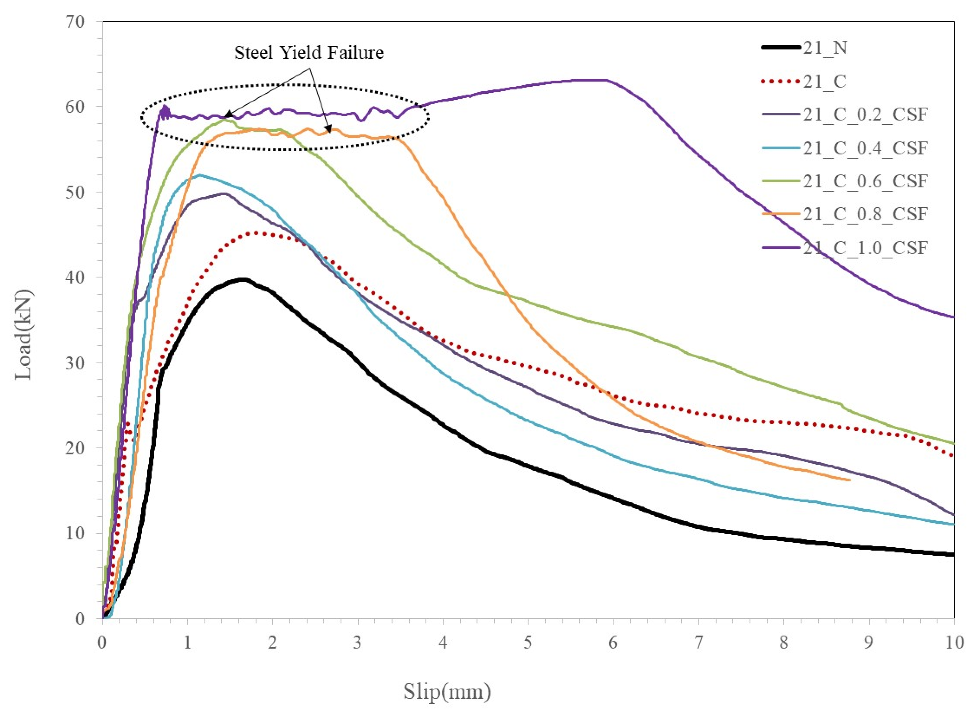 Applsci 12 06808 g006