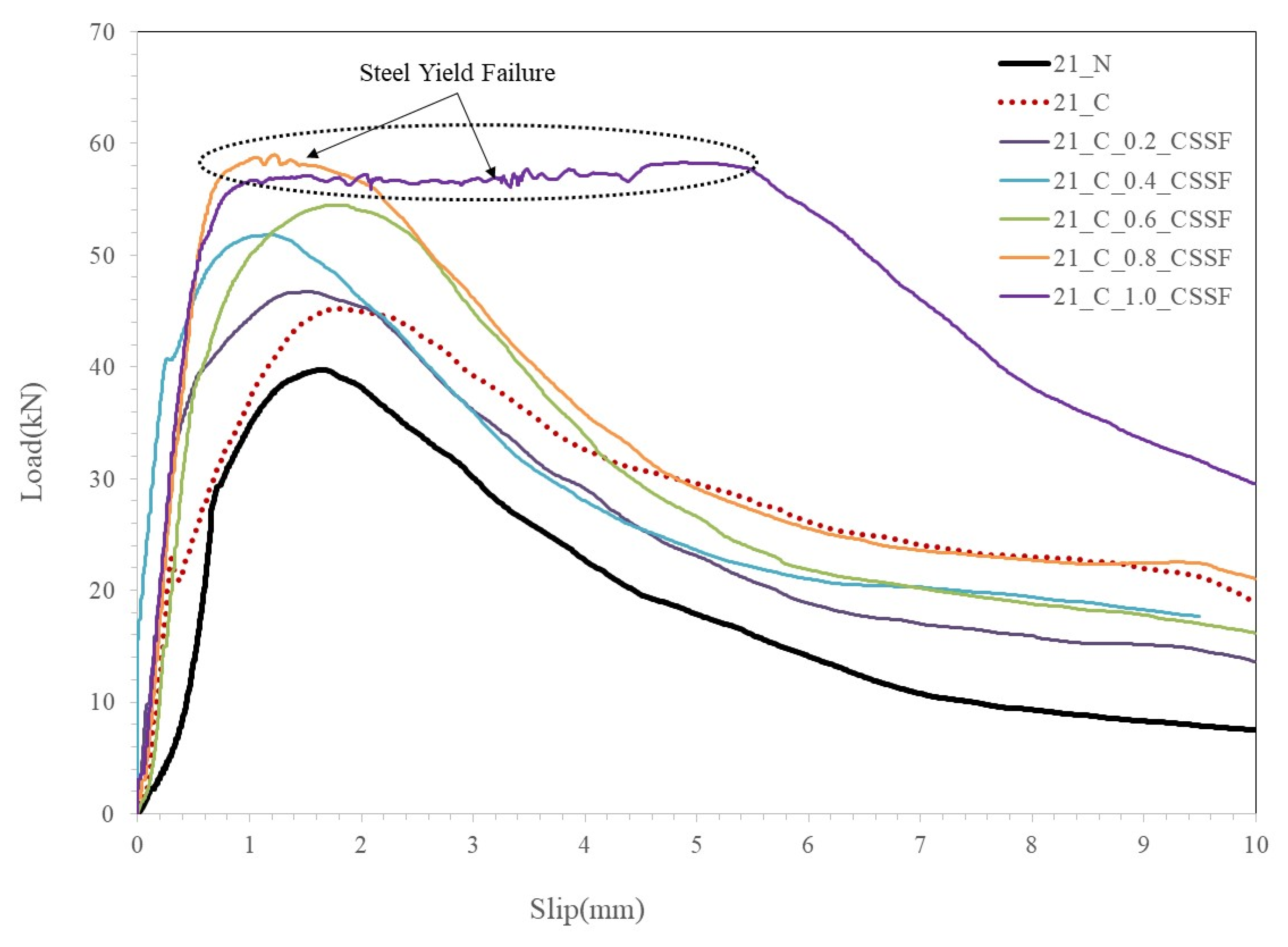 Applsci 12 06808 g007