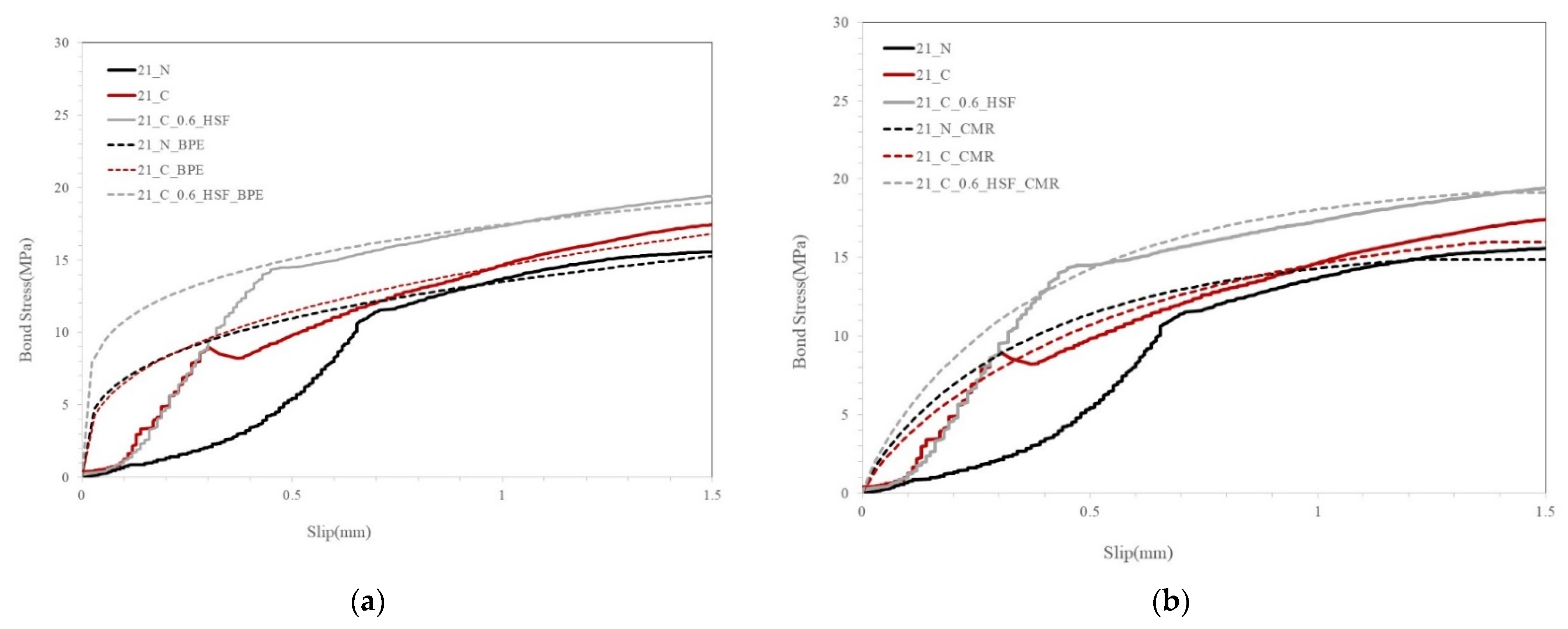 Applsci 12 06808 g014