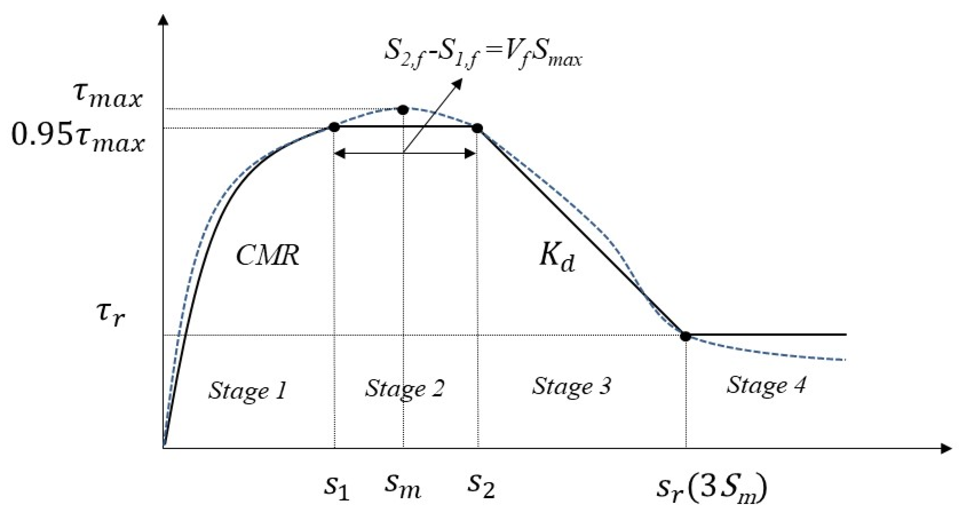 Applsci 12 06808 g015