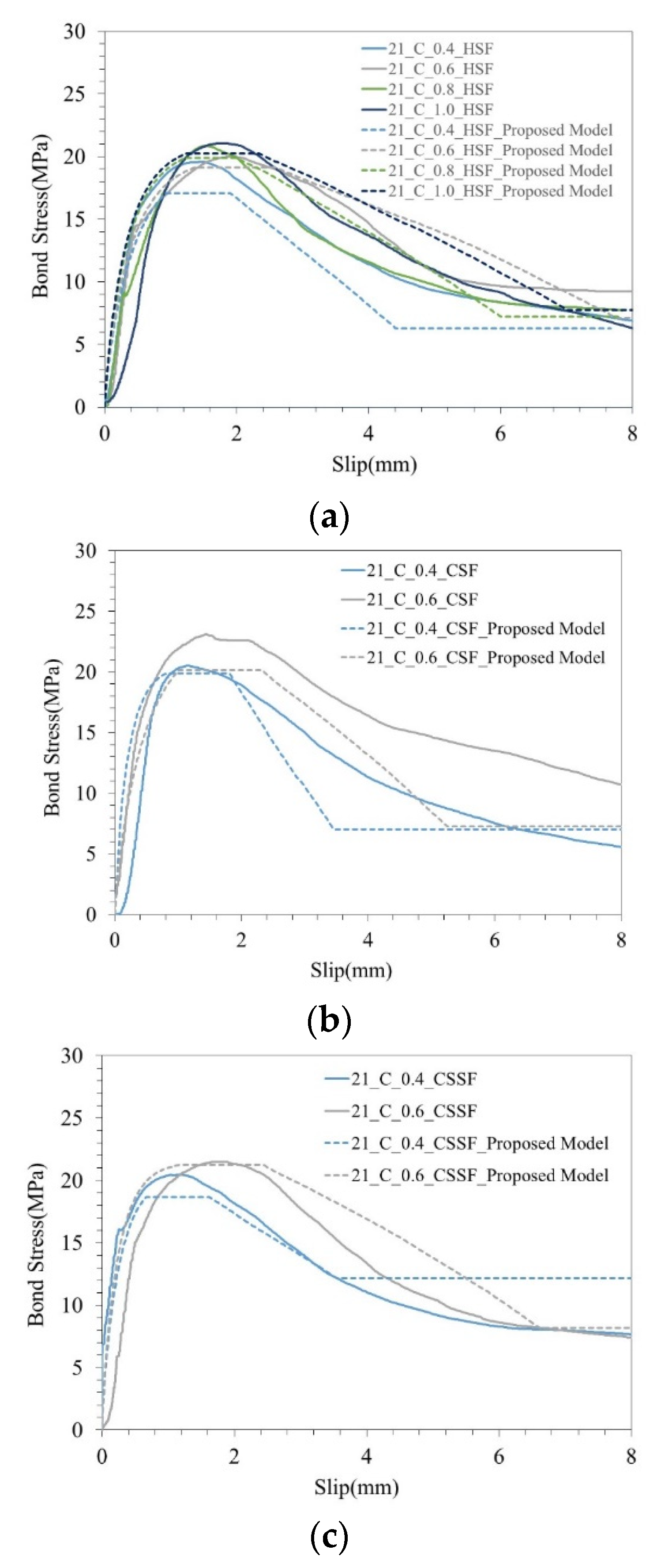 Applsci 12 06808 g016