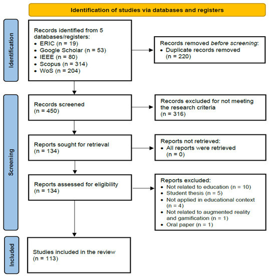 Frontiers  Gamification into the design of the e-3D online course