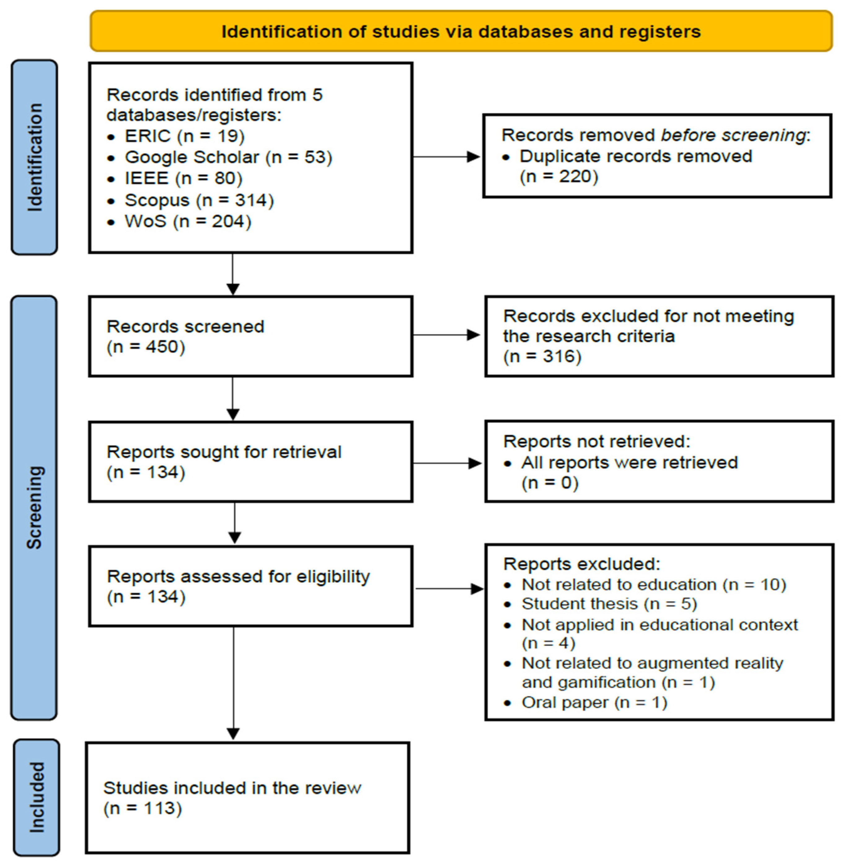 Teachers Guide to Integrating Game-based Learning in Education