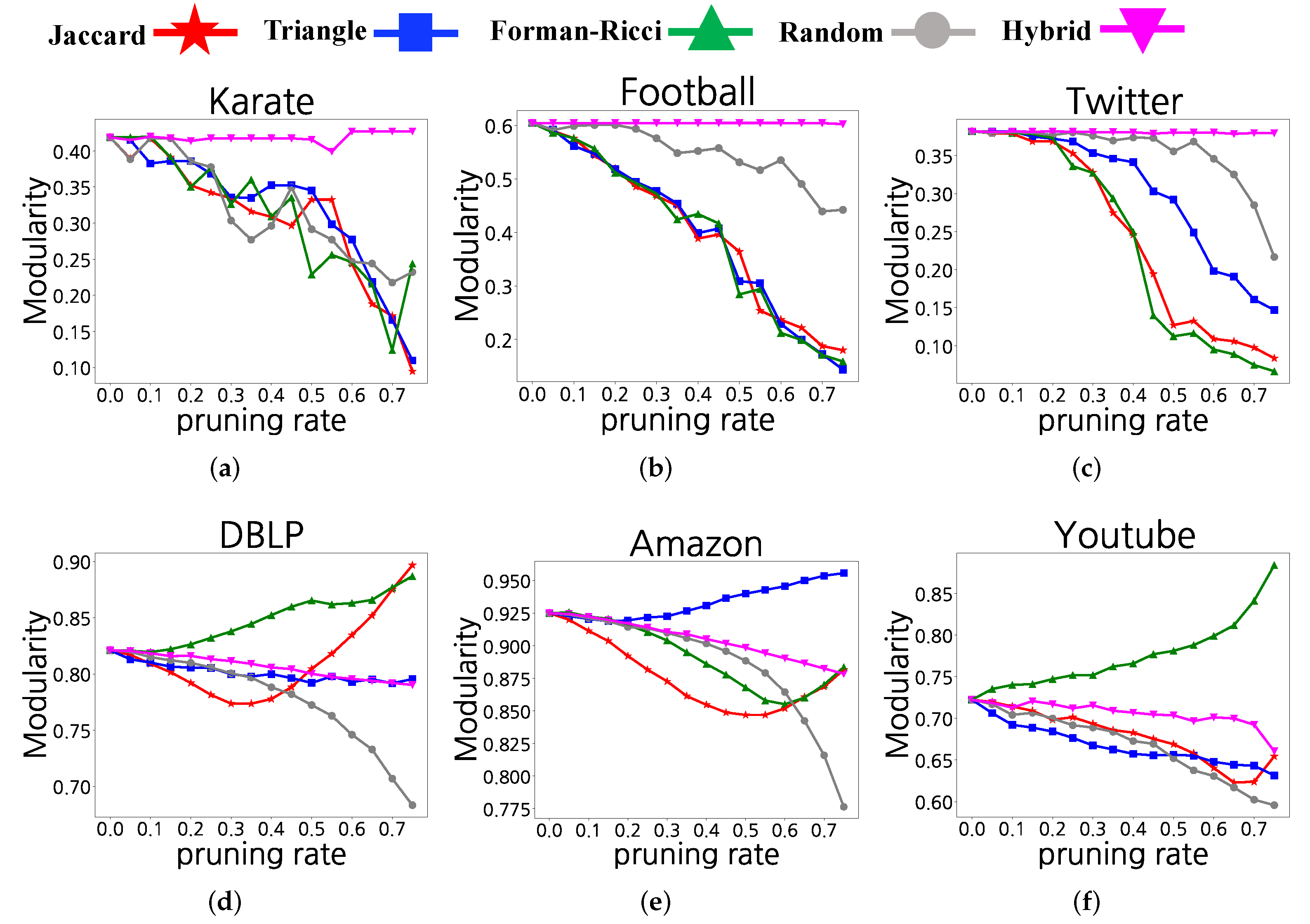 Applsci 12 06811 g005 550