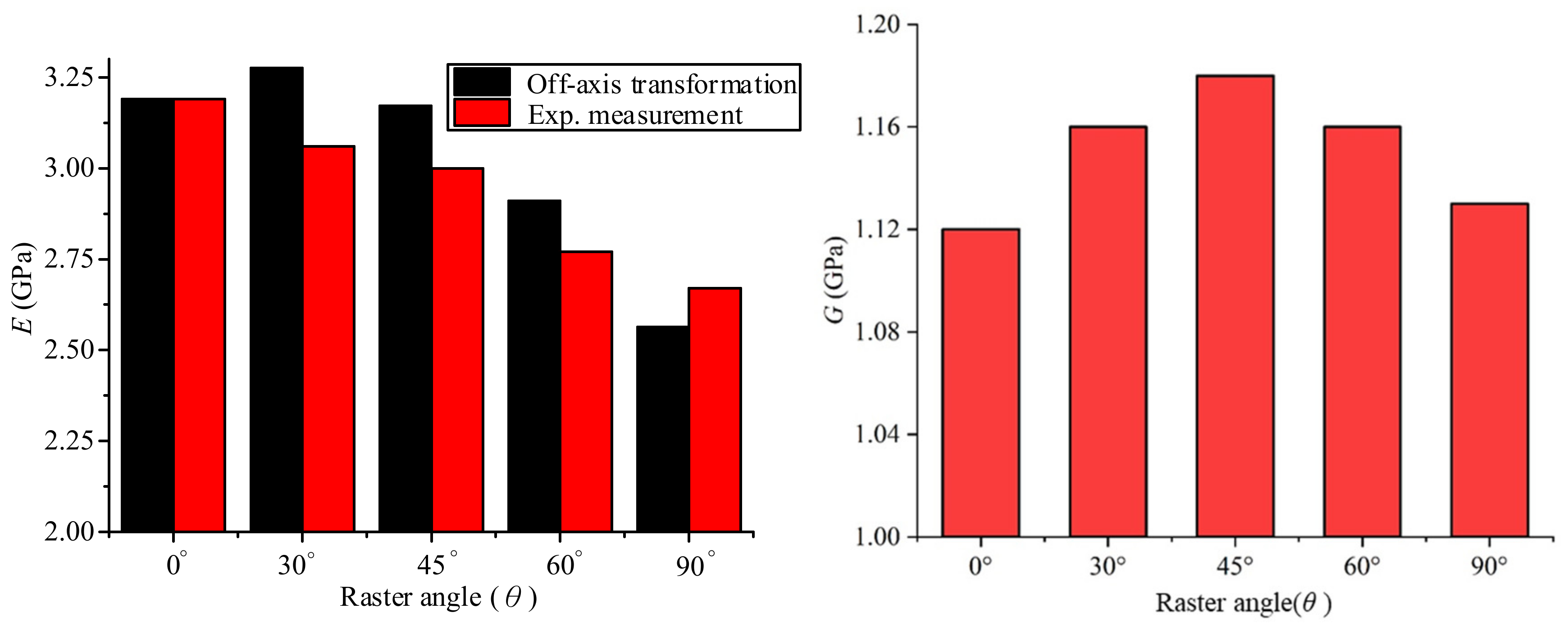 Applsci 12 06812 g009
