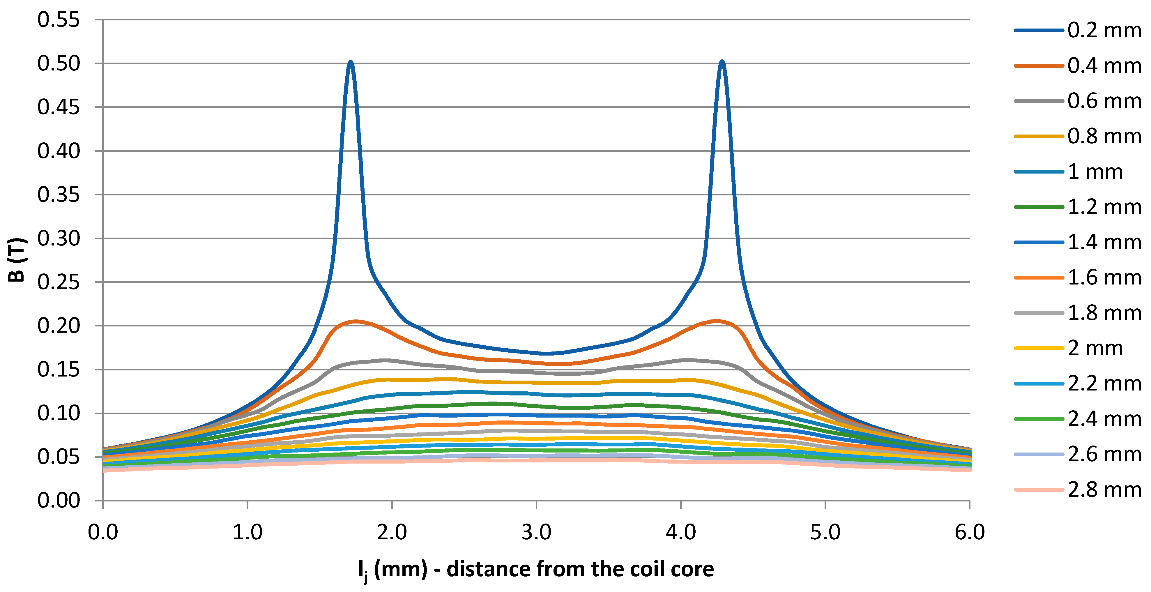 Applsci 12 06815 g006 550