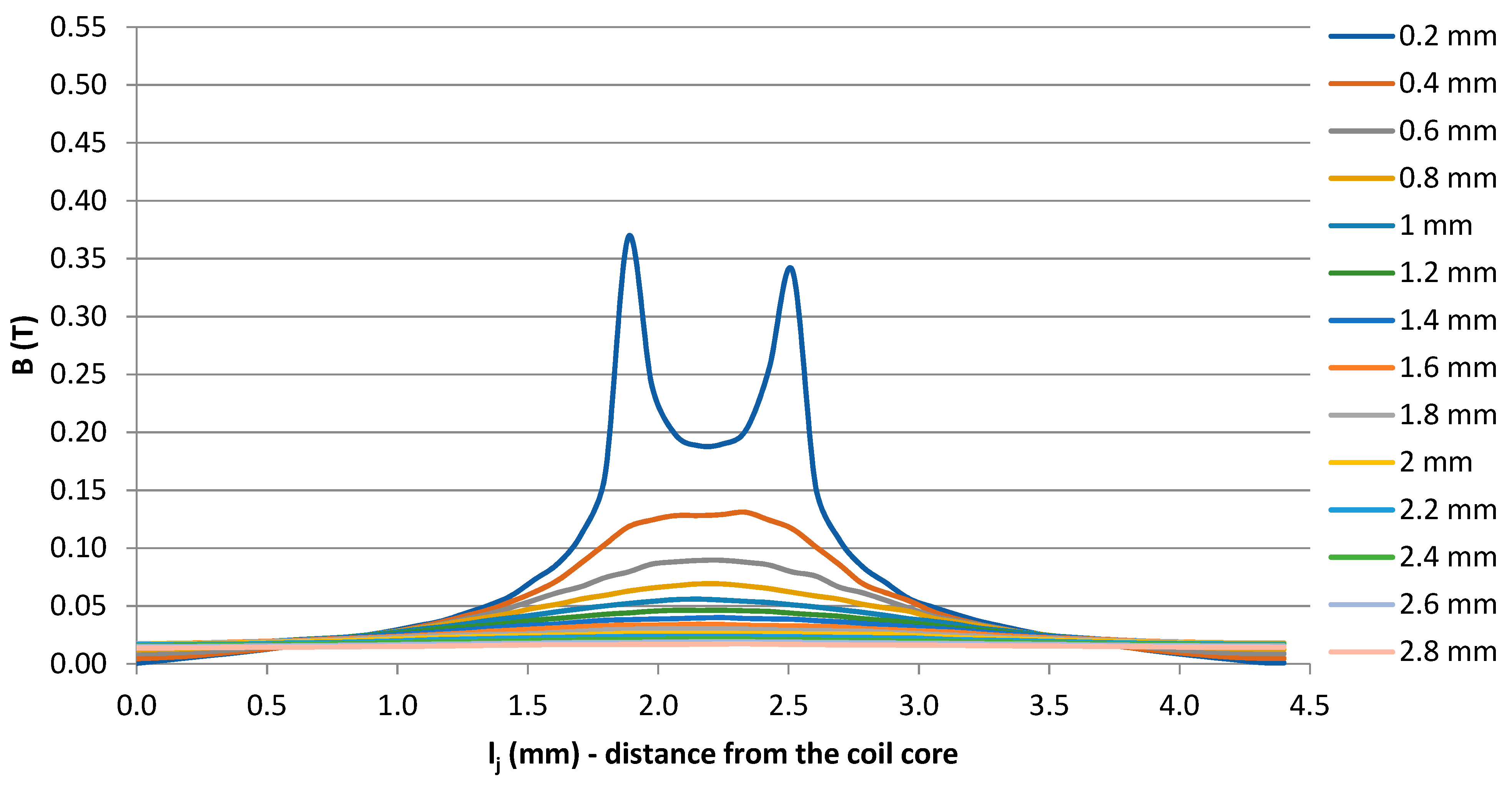 Applsci 12 06815 g007 550