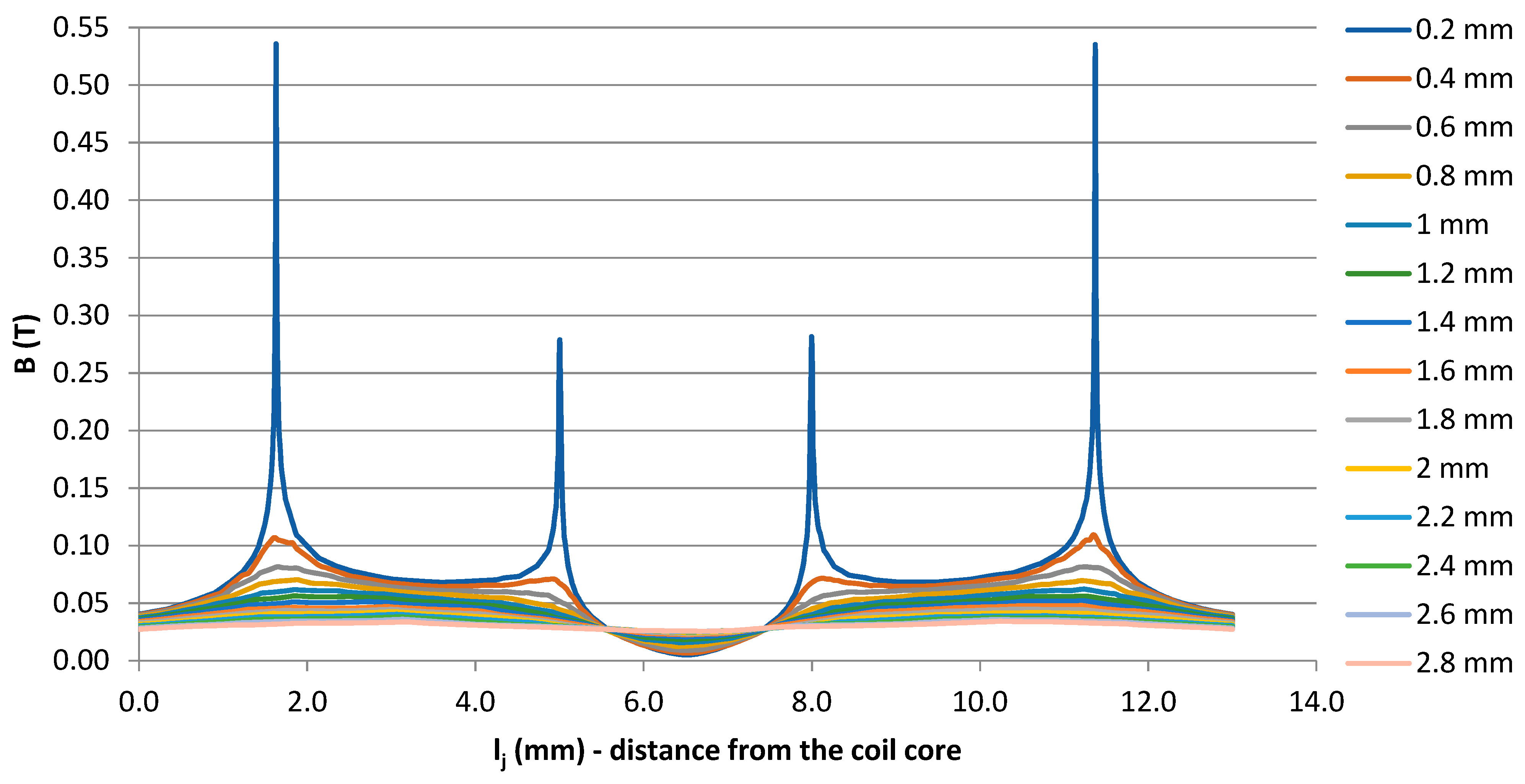 Applsci 12 06815 g014 550