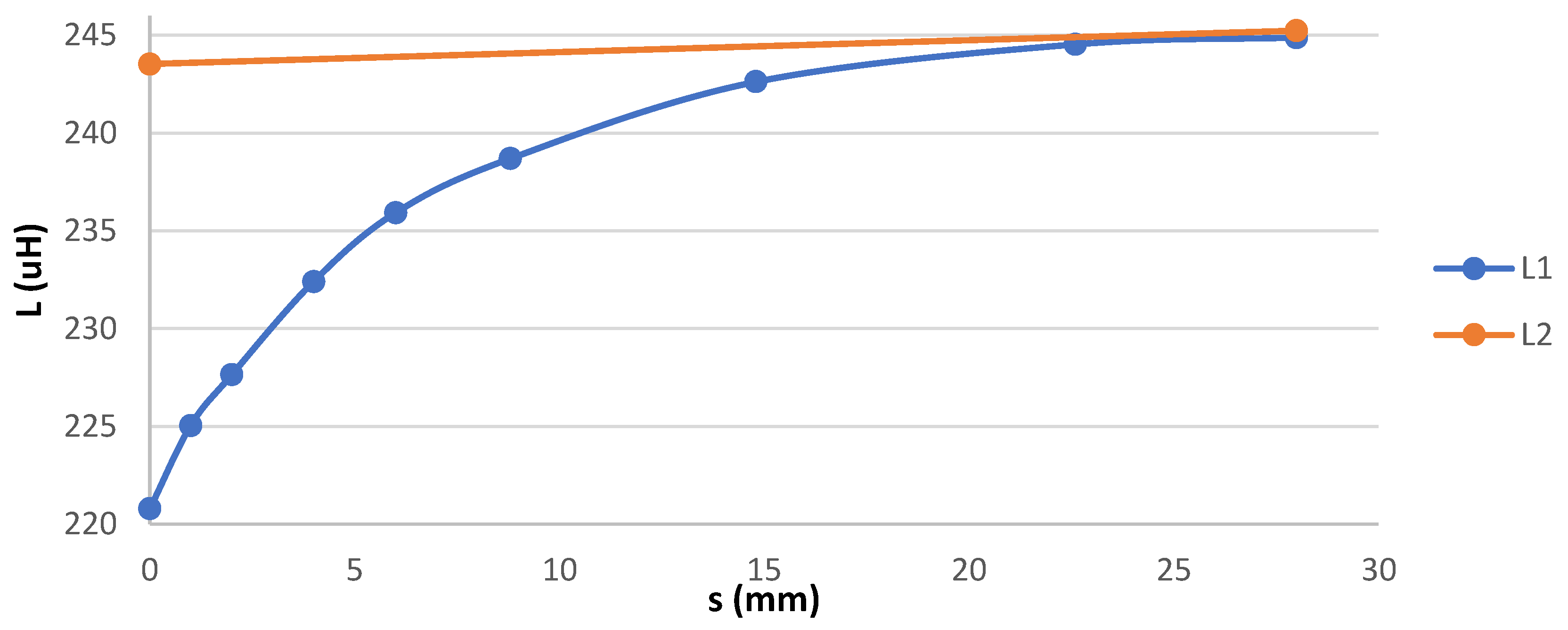Applsci 12 06815 g017 550