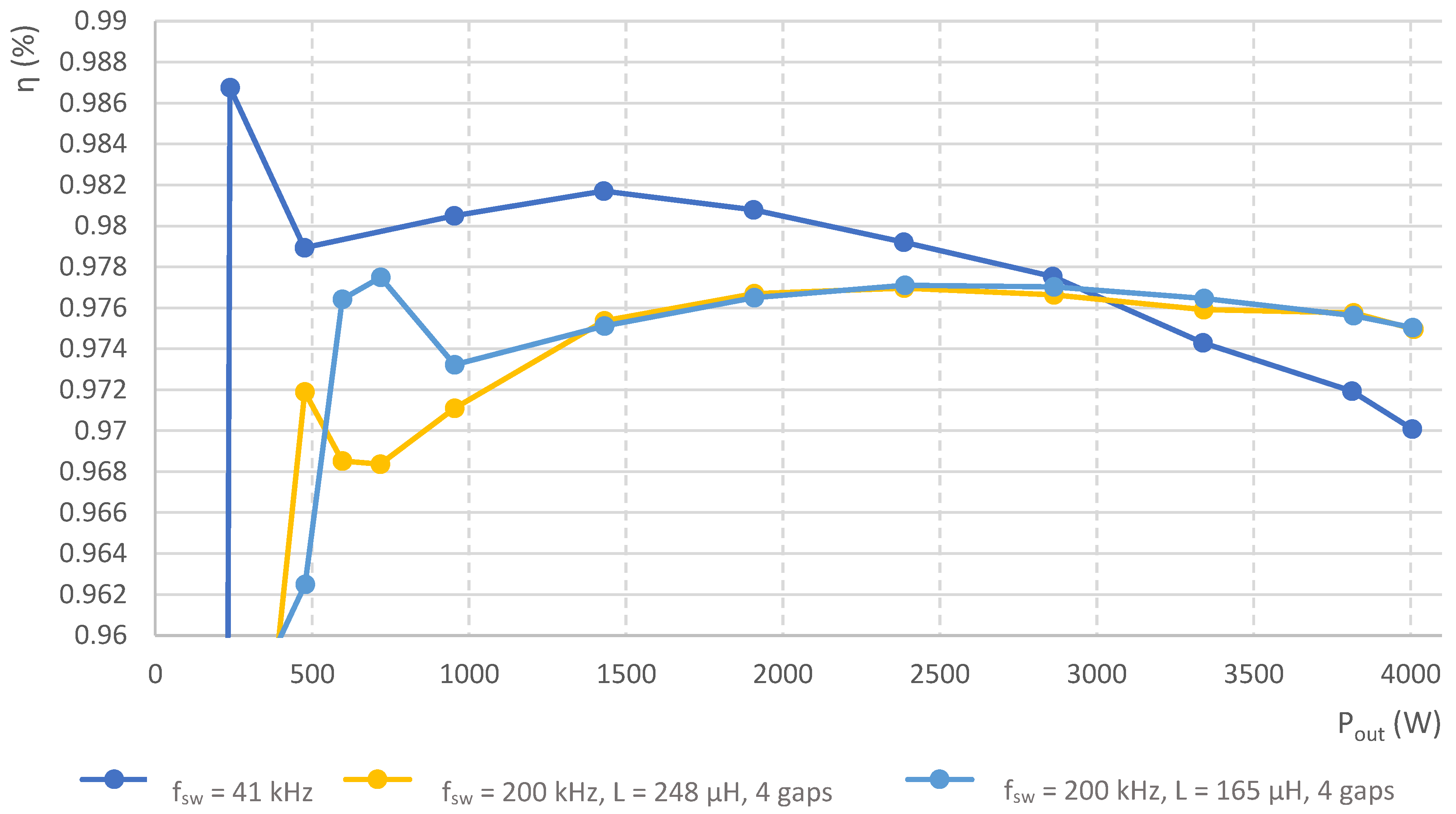 Applied Sciences Free Full Text Pfc Inductor Design Considering Suppression Of The Negative Effects Of Fringing Flux Html