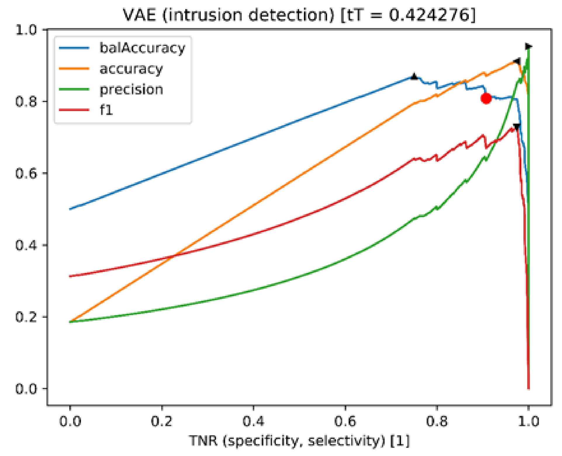 Applsci 12 06816 g005 550