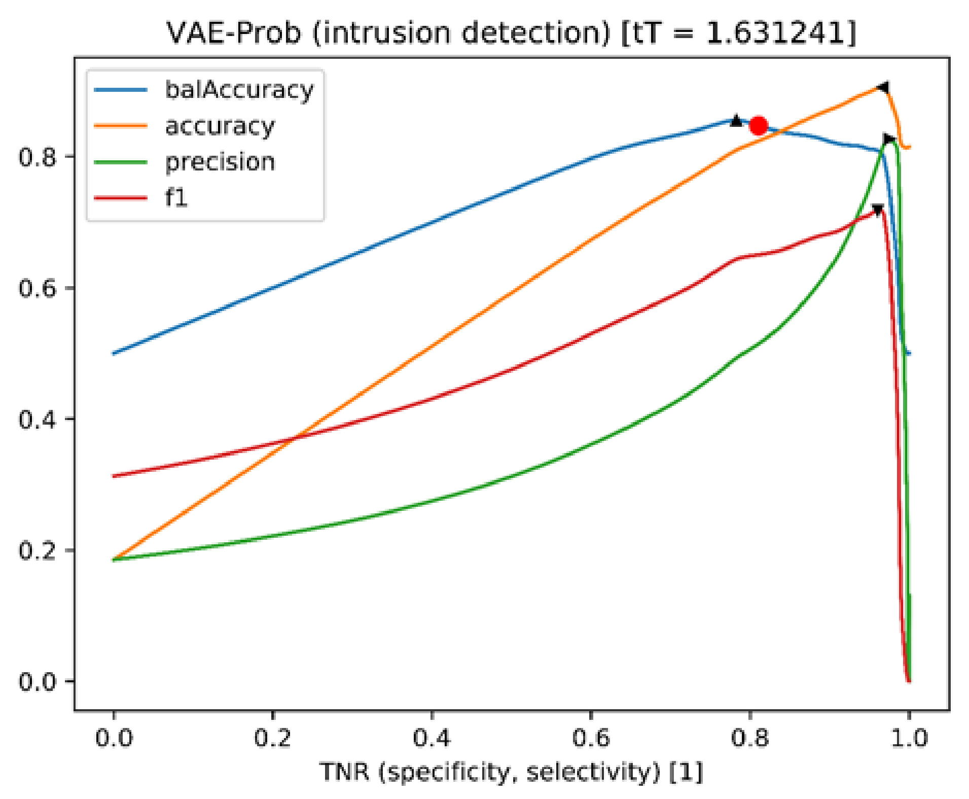 Applsci 12 06816 g006 550