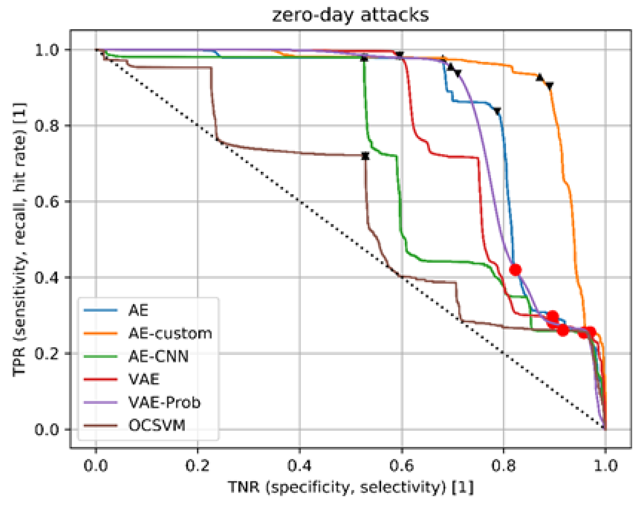 Applsci 12 06816 g007 550