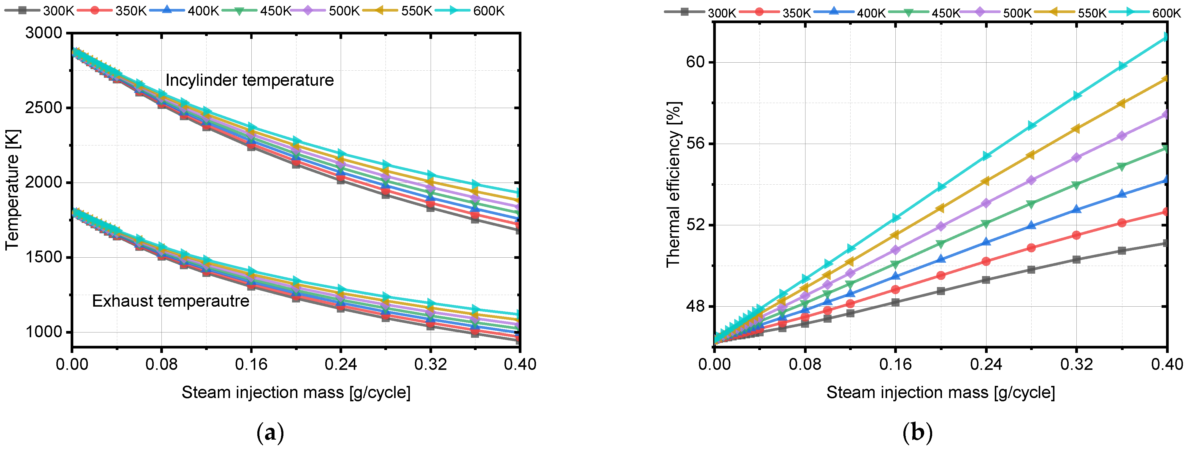 Applsci 12 06818 g004 550